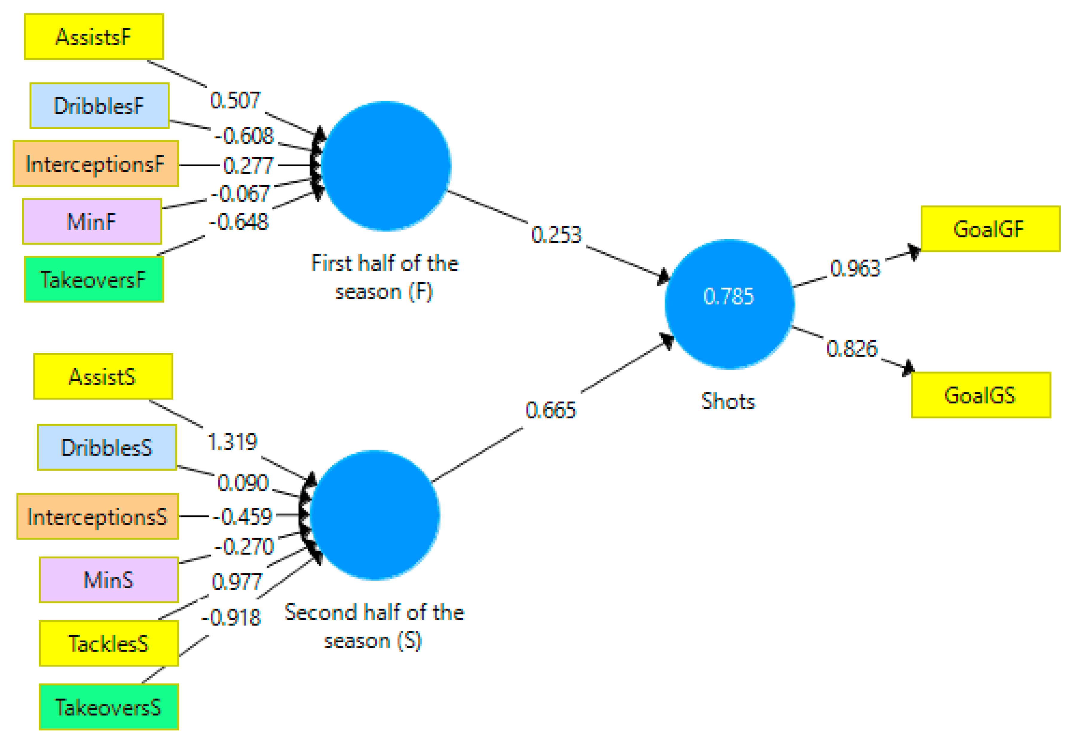 Sustainability 14 16611 g007 Sustainability 14 16611 g007