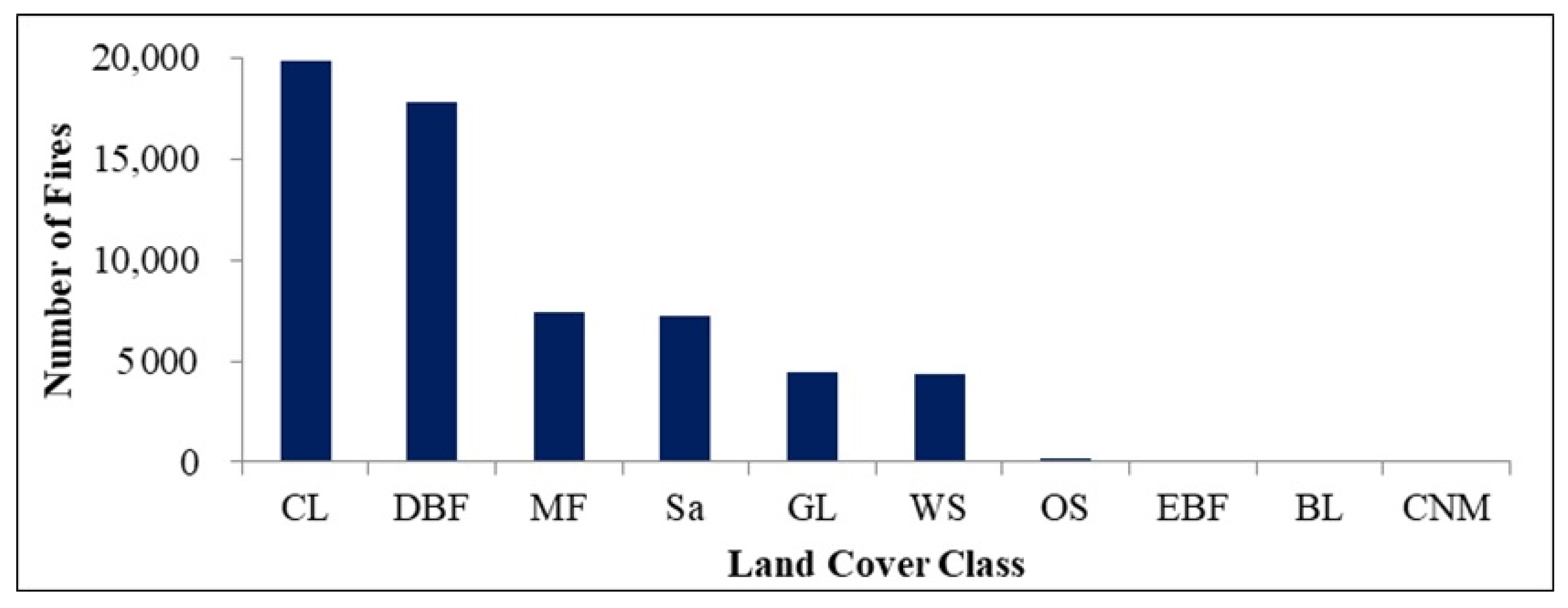 Sustainability 14 16612 g003 Sustainability 14 16612 g003