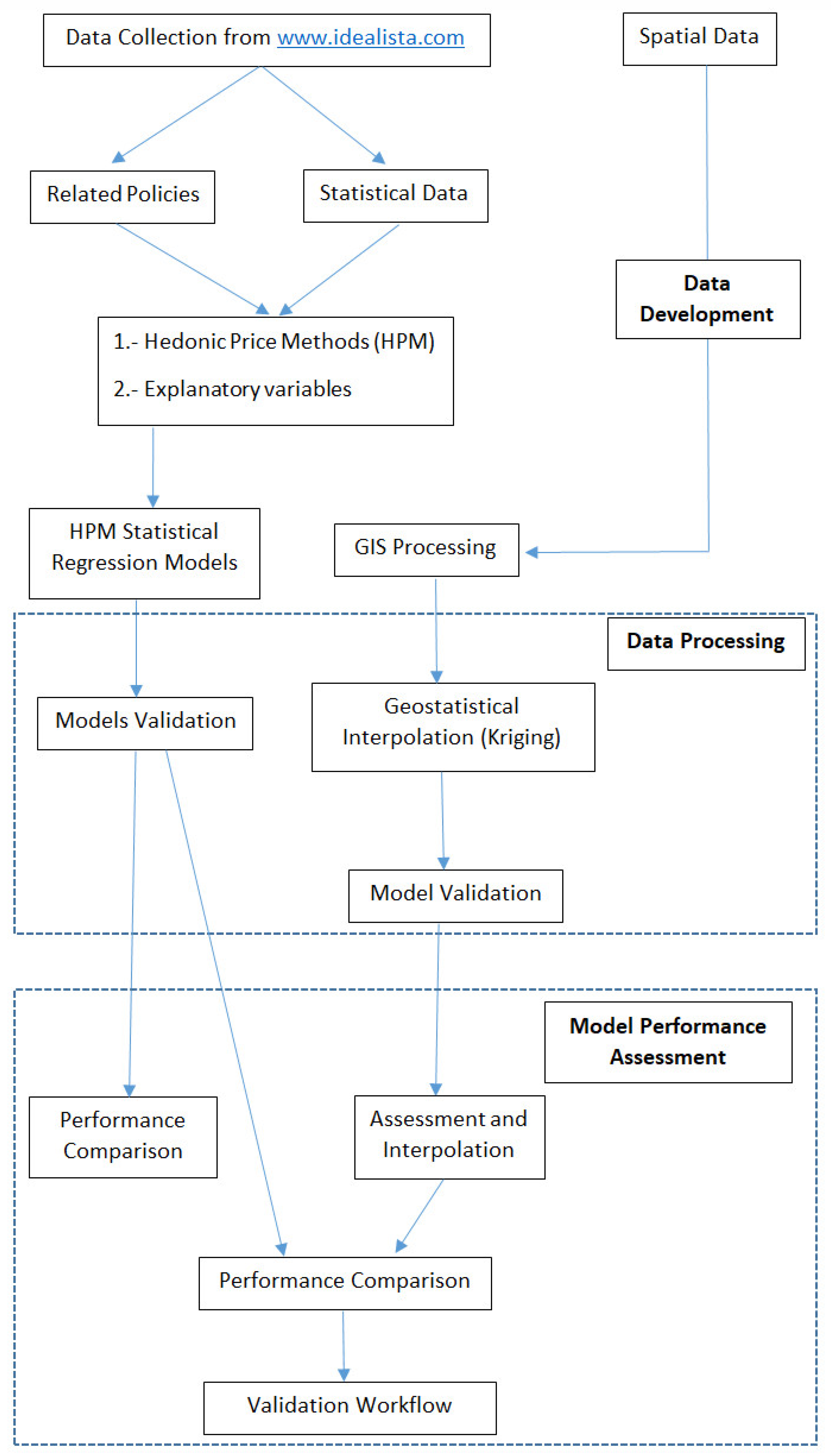 Sustainability 14 16613 g002 Sustainability 14 16613 g002