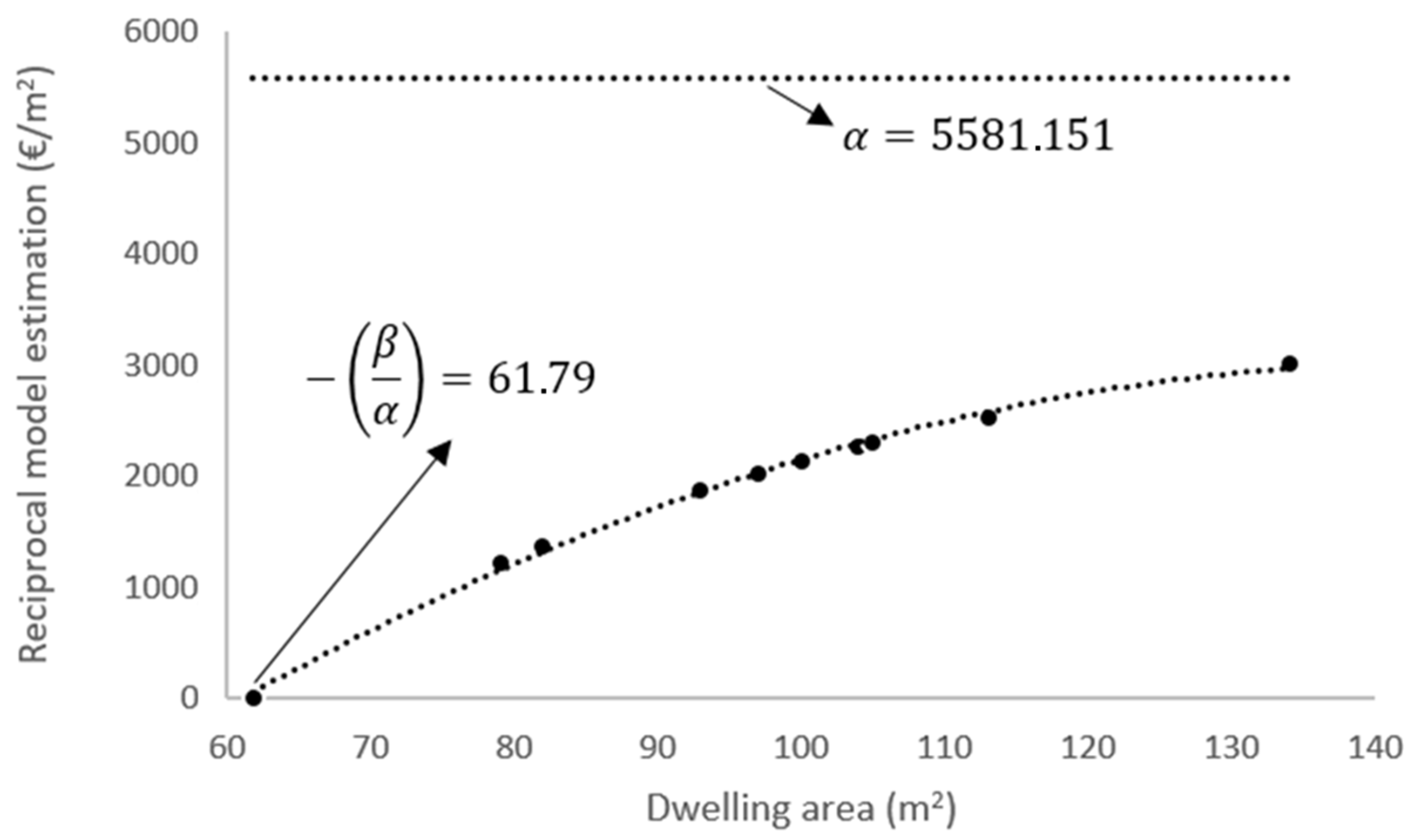 Sustainability 14 16613 g003 Sustainability 14 16613 g003