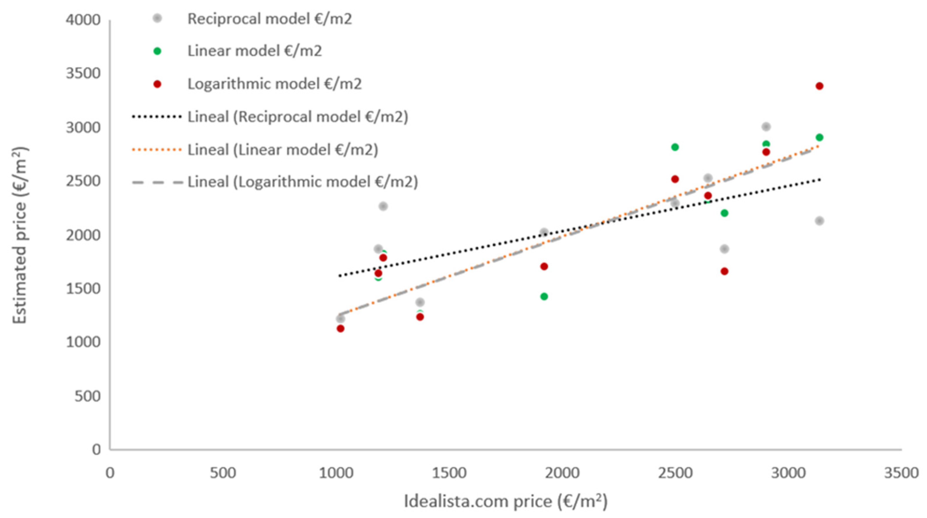 Sustainability 14 16613 g004 Sustainability 14 16613 g004