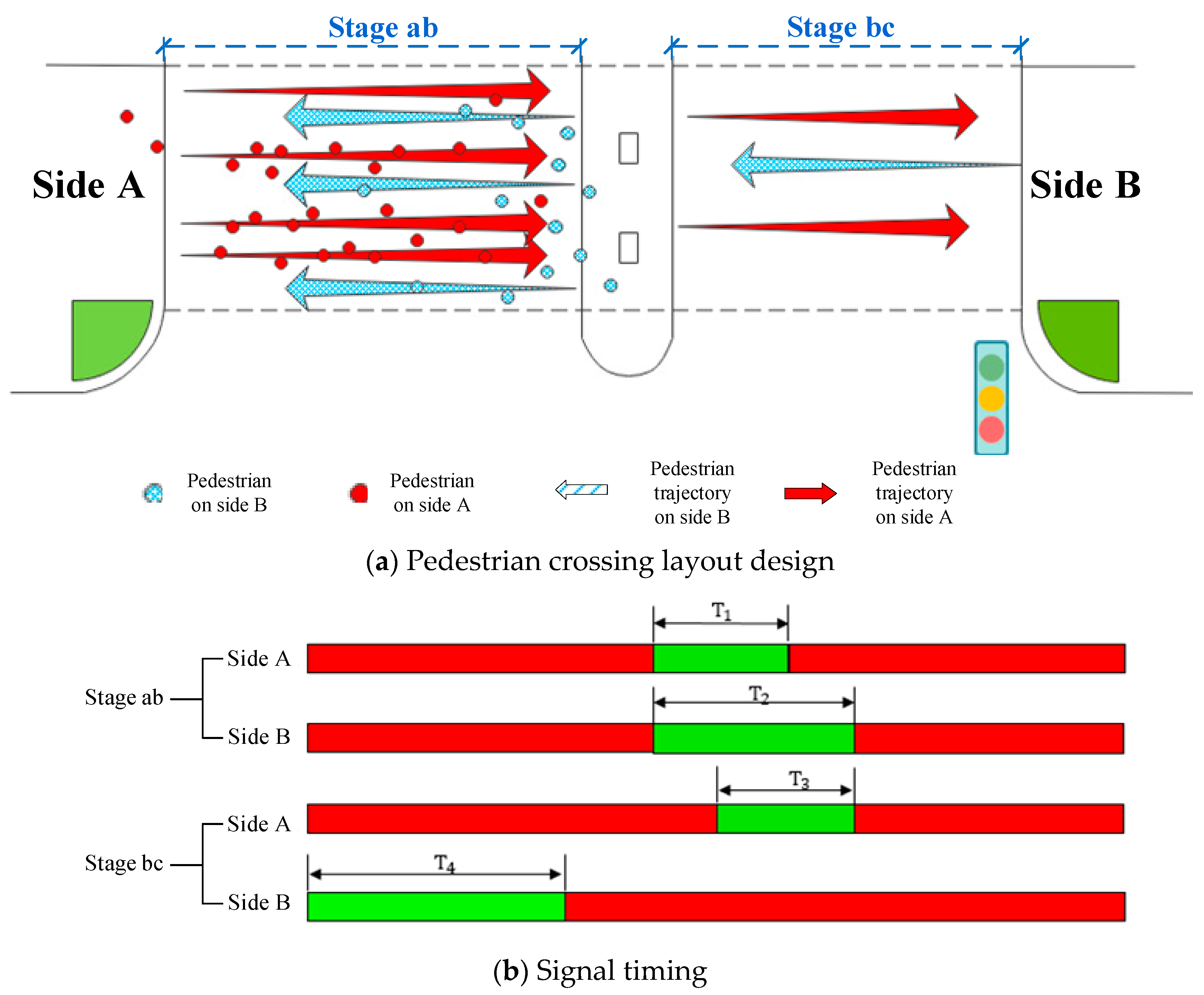 An Improved Social Force Model of Pedestrian Twice–Crossing