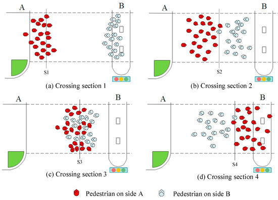 An Improved Social Force Model of Pedestrian Twice–Crossing