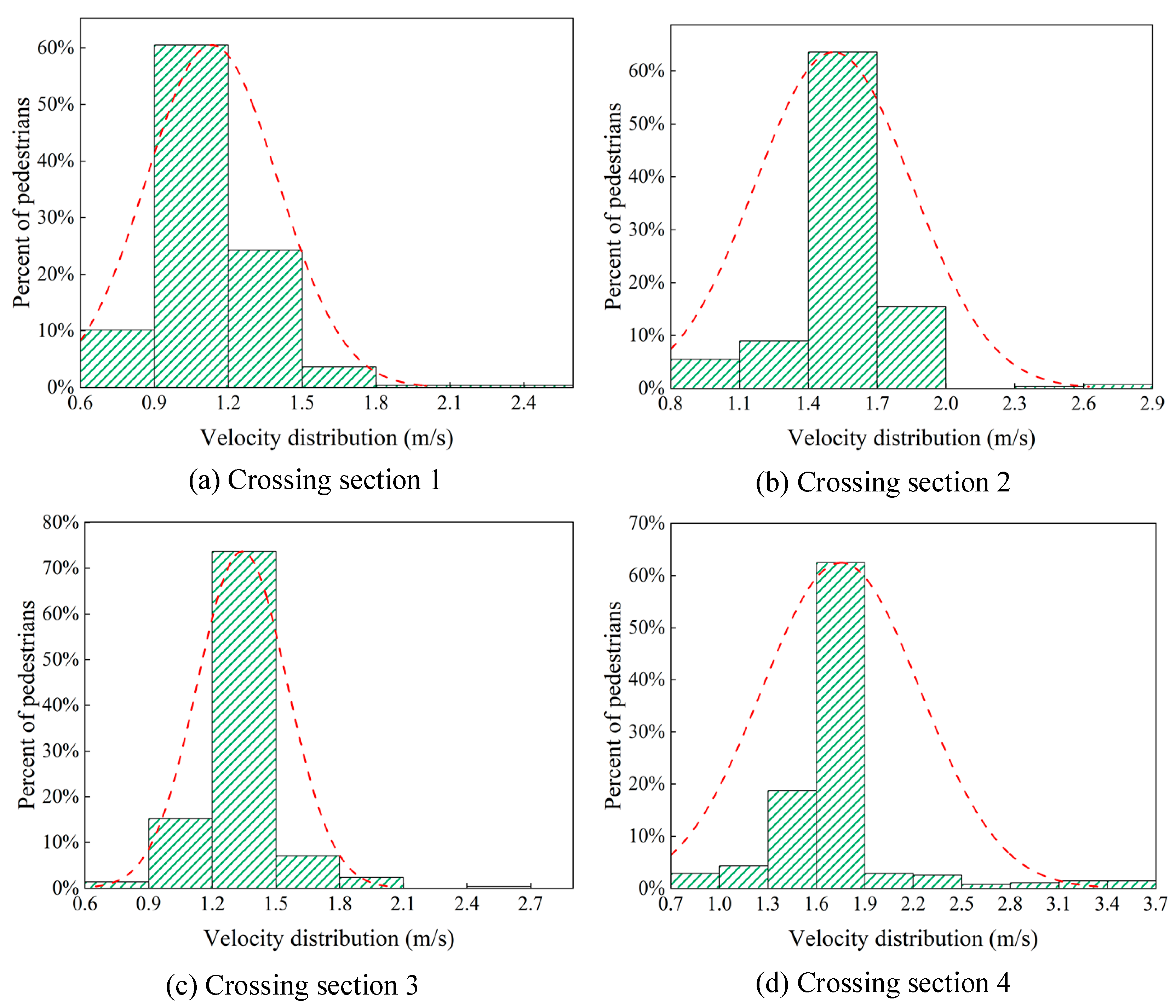 Sustainability 14 16615 g007 Sustainability 14 16615 g007