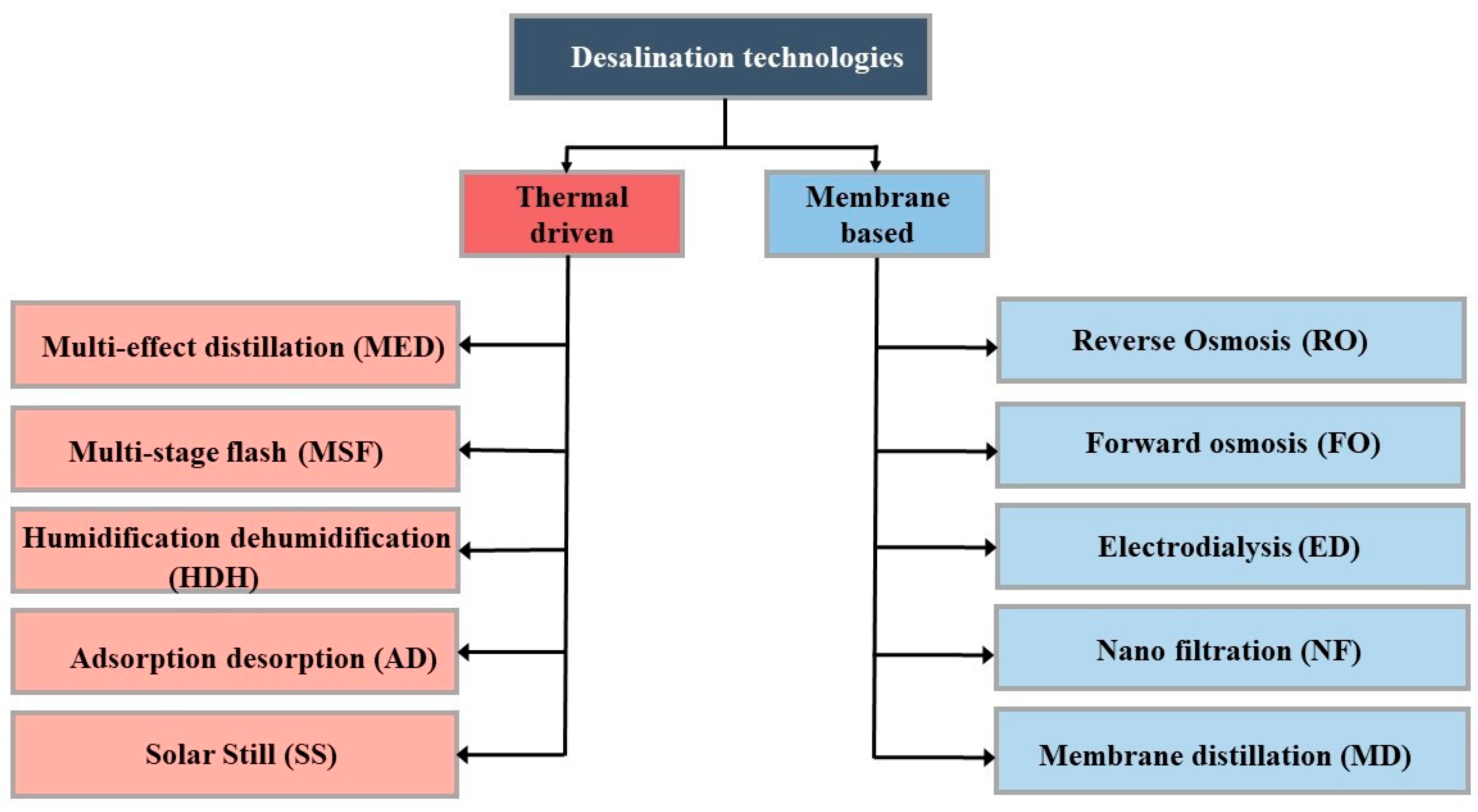 Sustainability 14 16616 g001