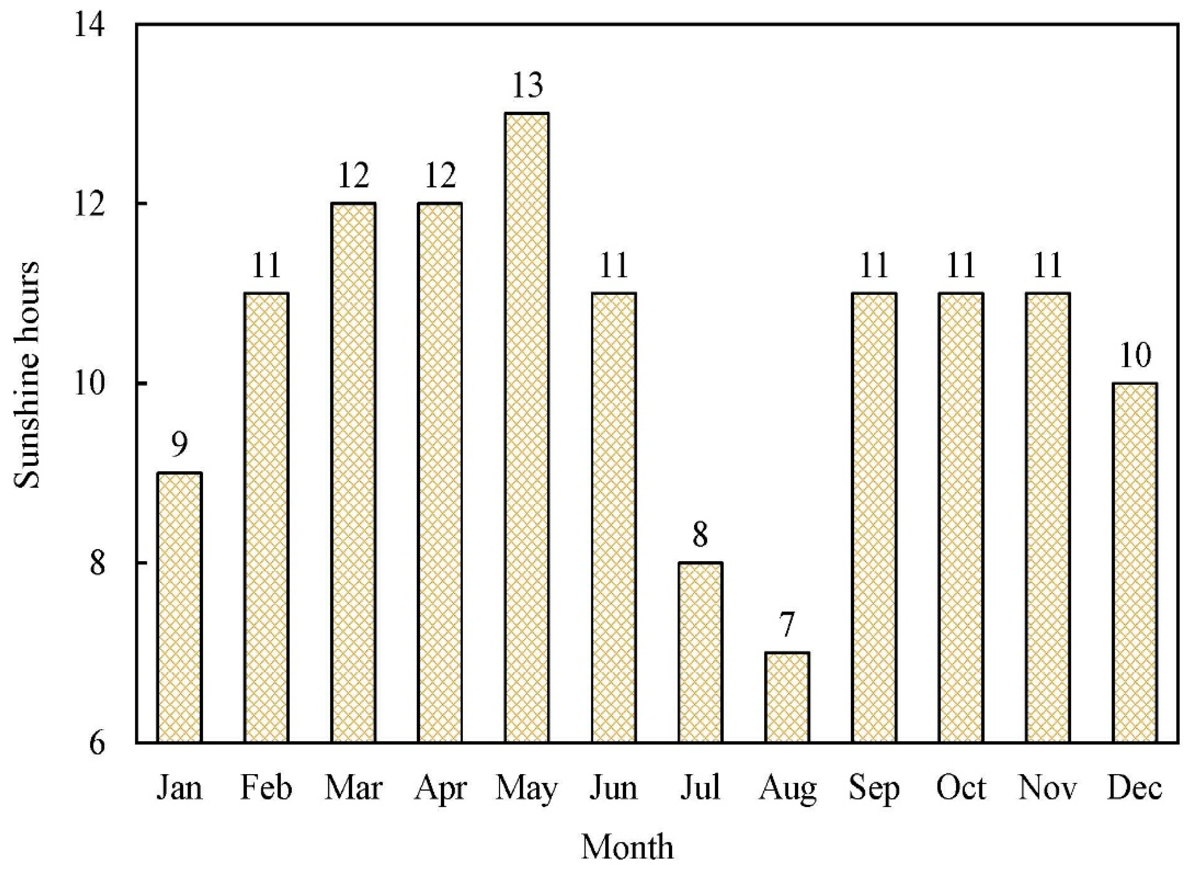Sustainability 14 16616 g005