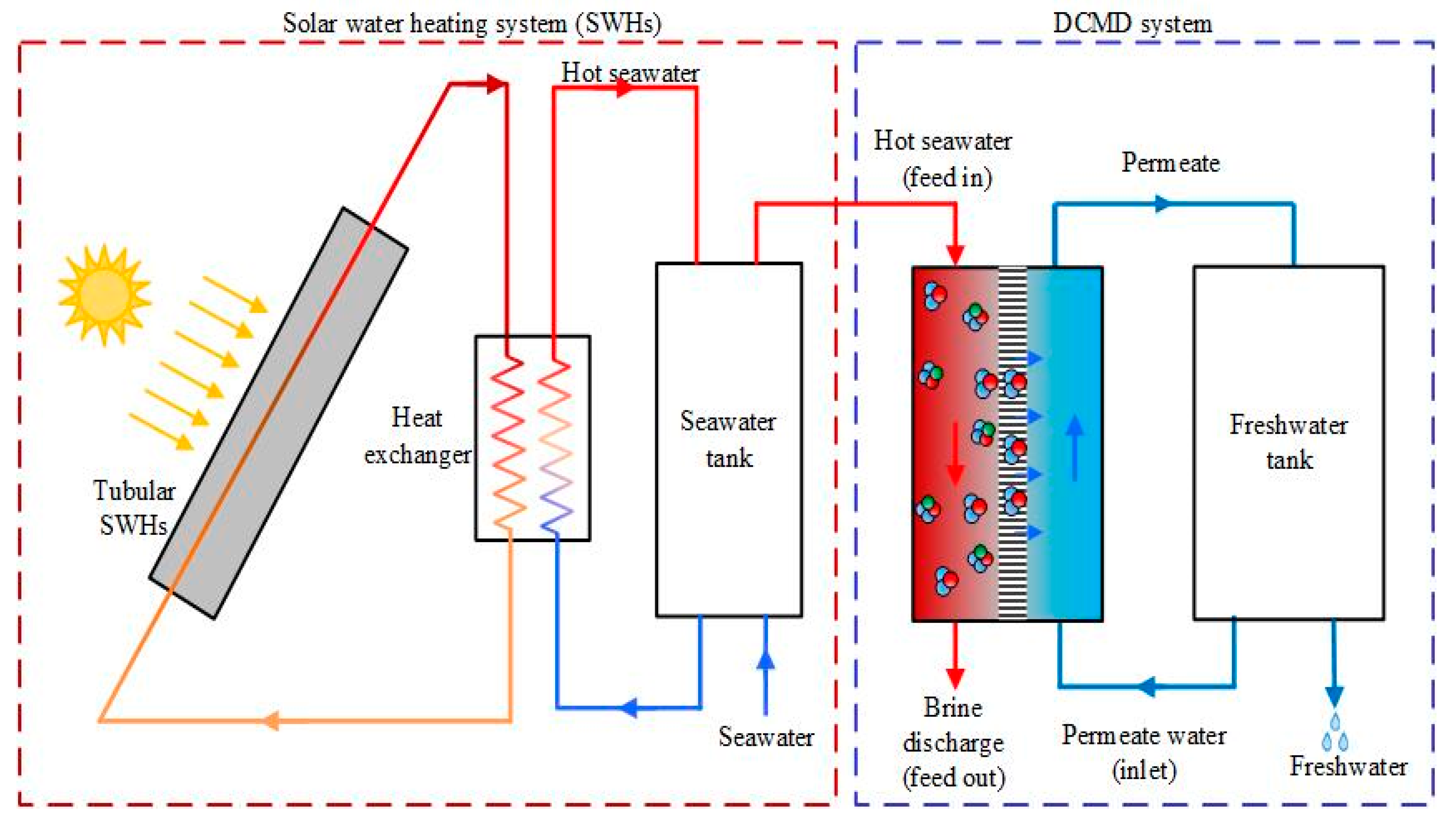 Sustainability 14 16616 g007