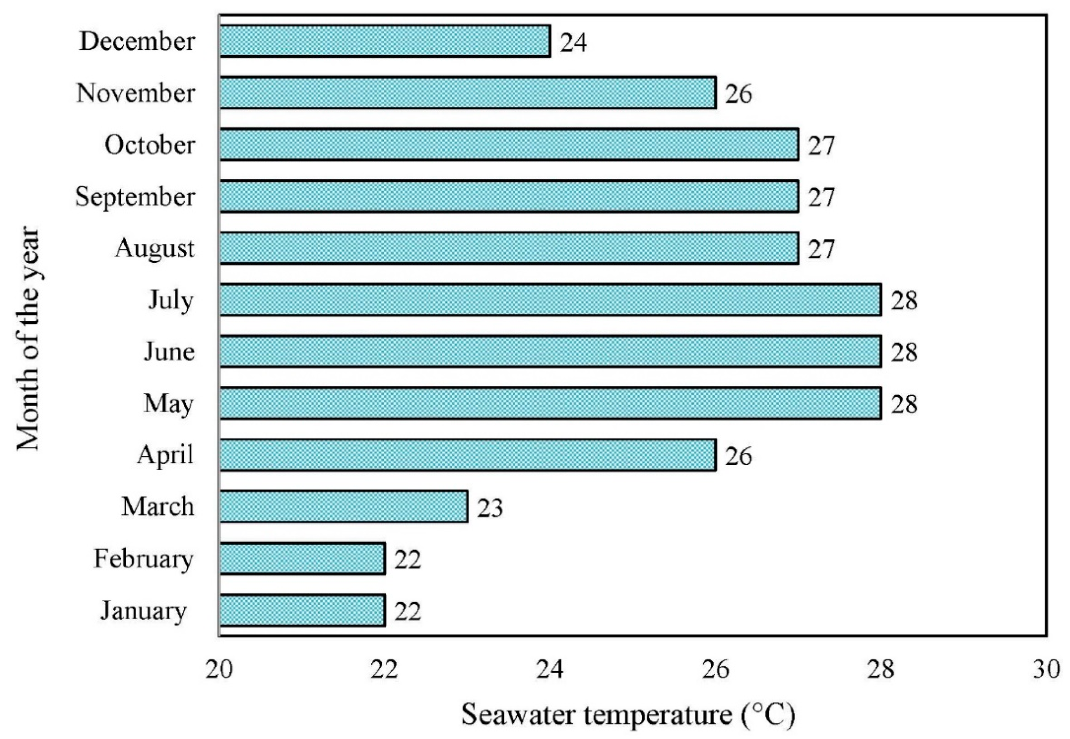 Sustainability 14 16616 g008