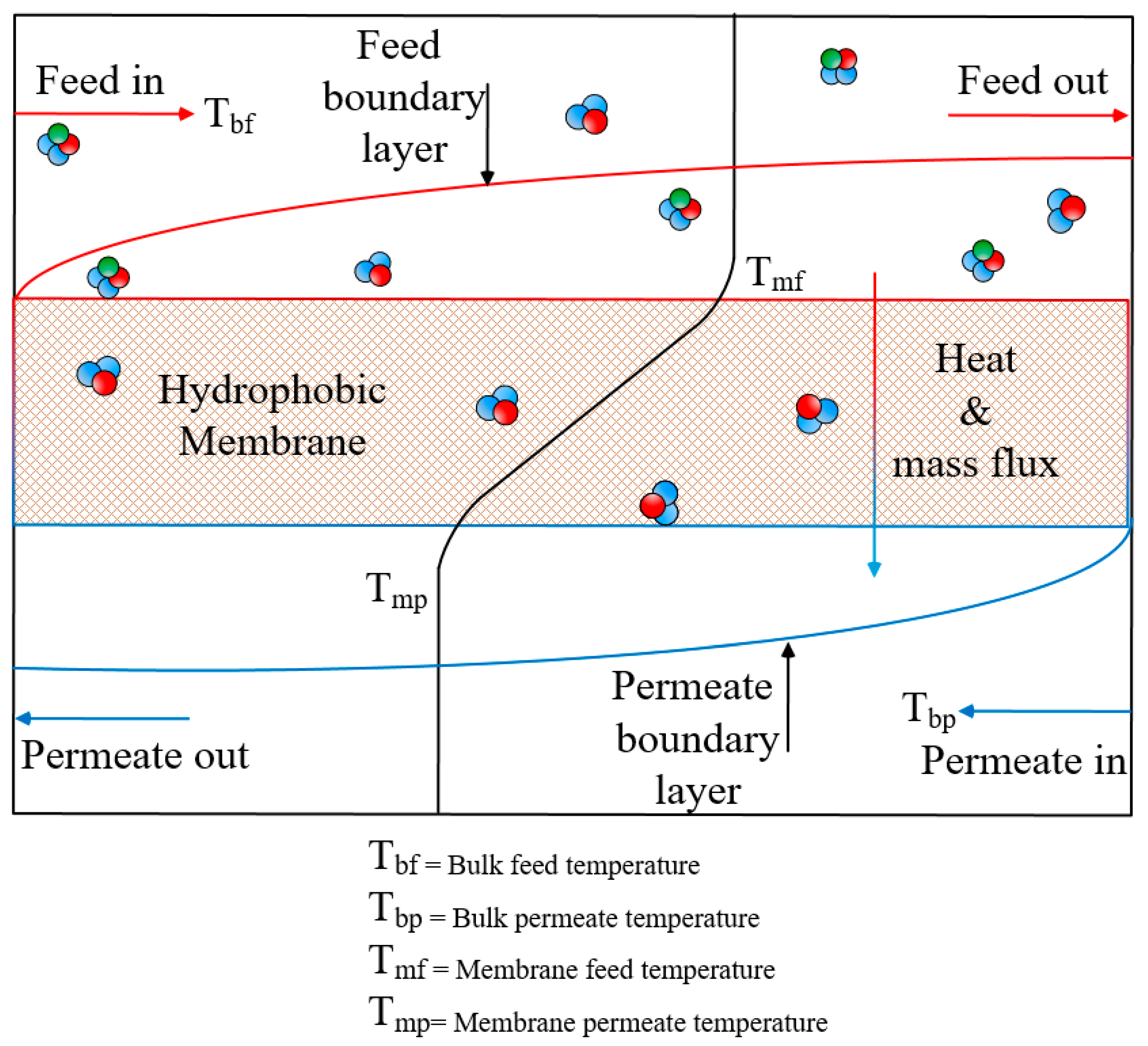 Sustainability 14 16616 g009