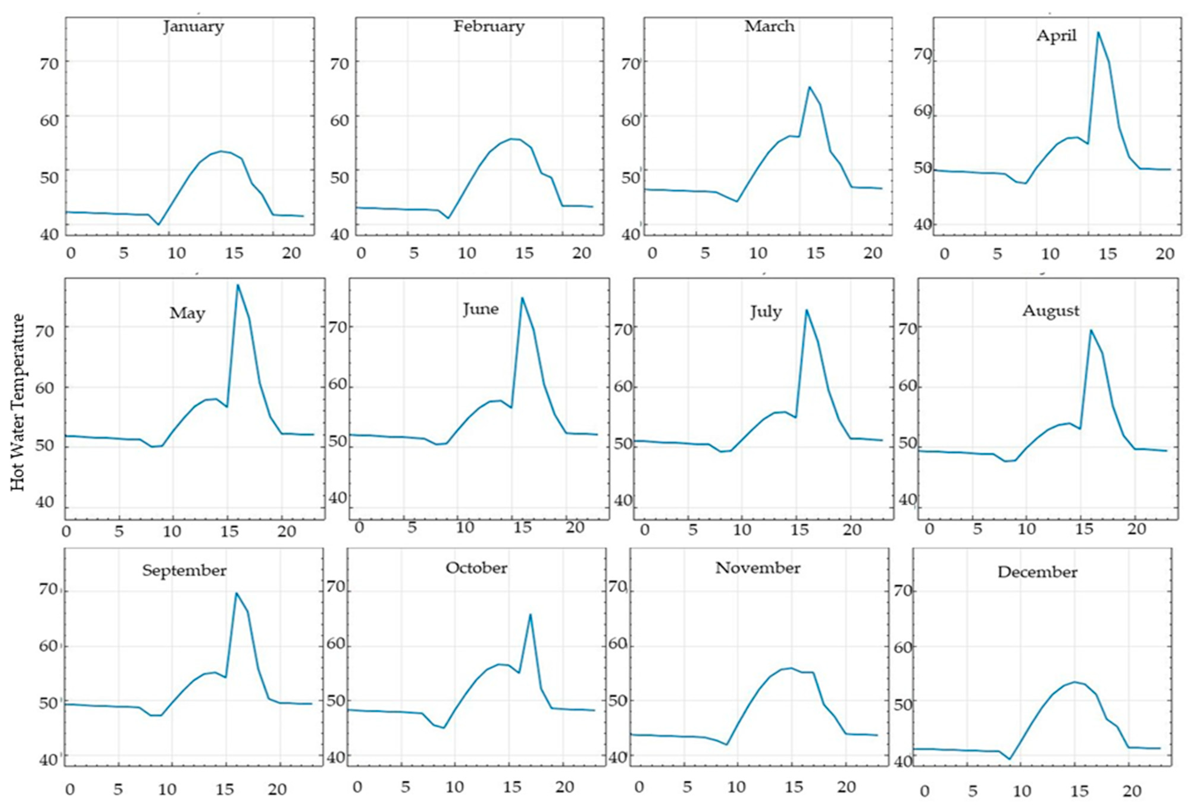 Sustainability 14 16616 g011