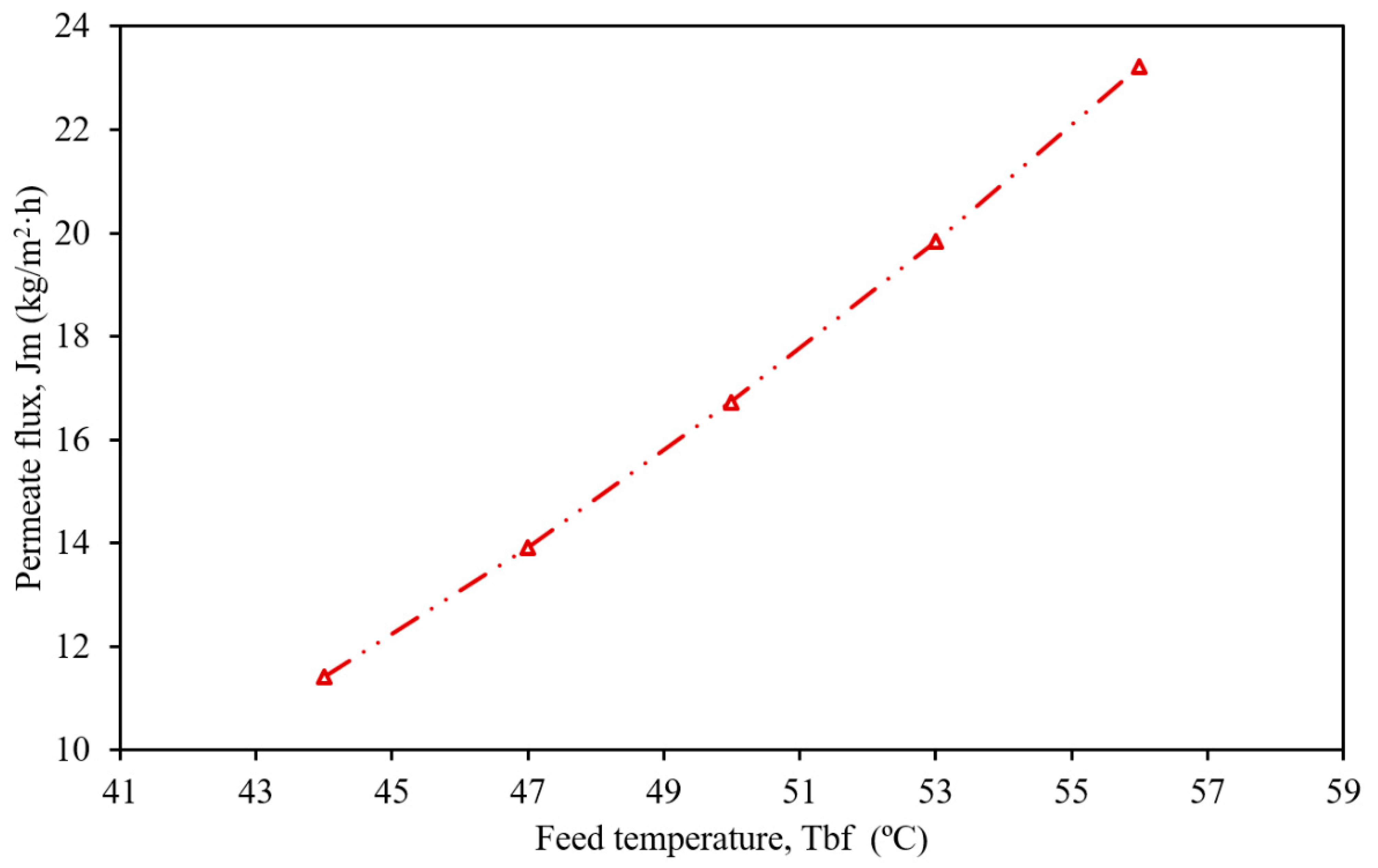 Sustainability 14 16616 g014