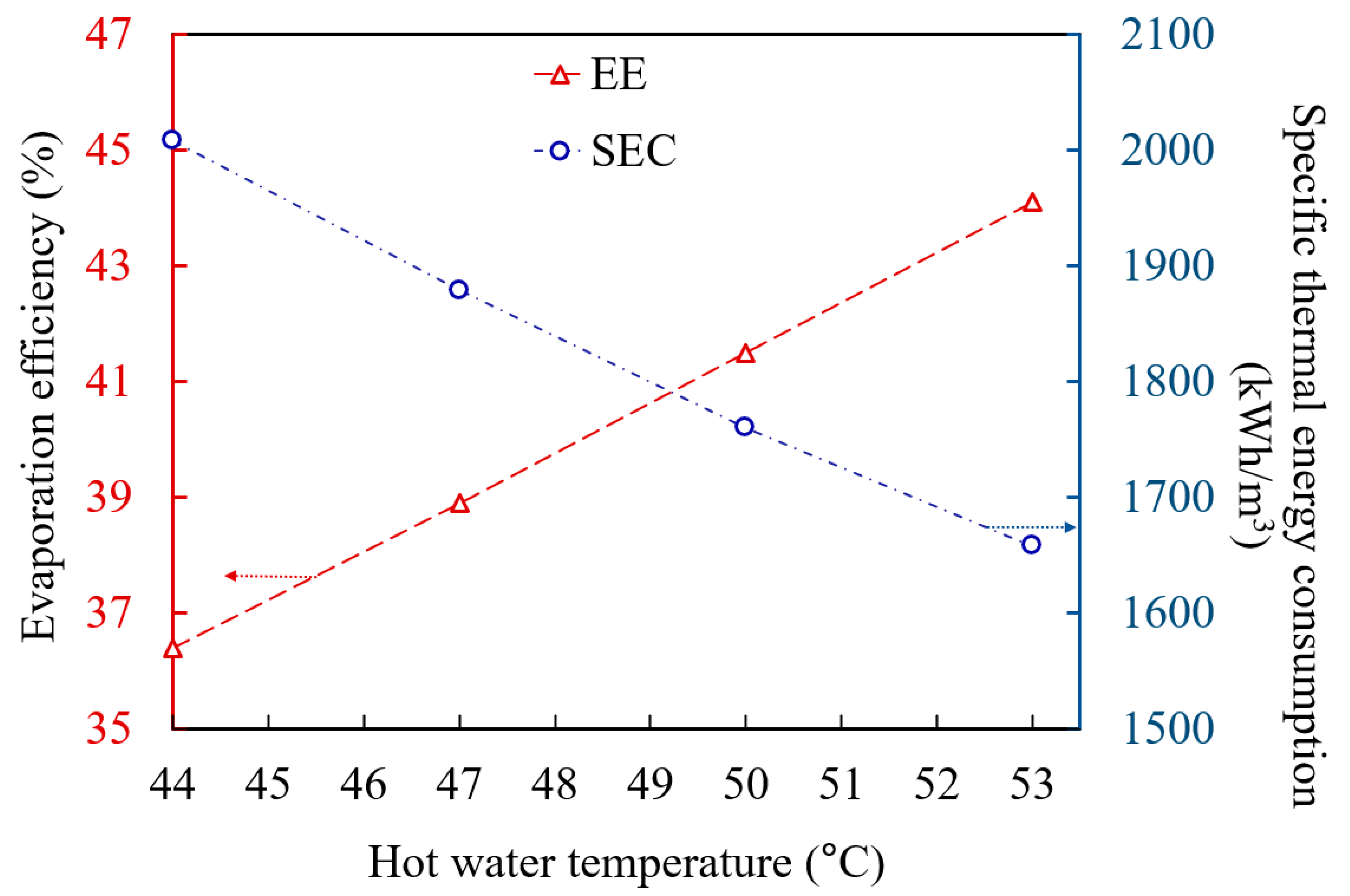 Sustainability 14 16616 g015