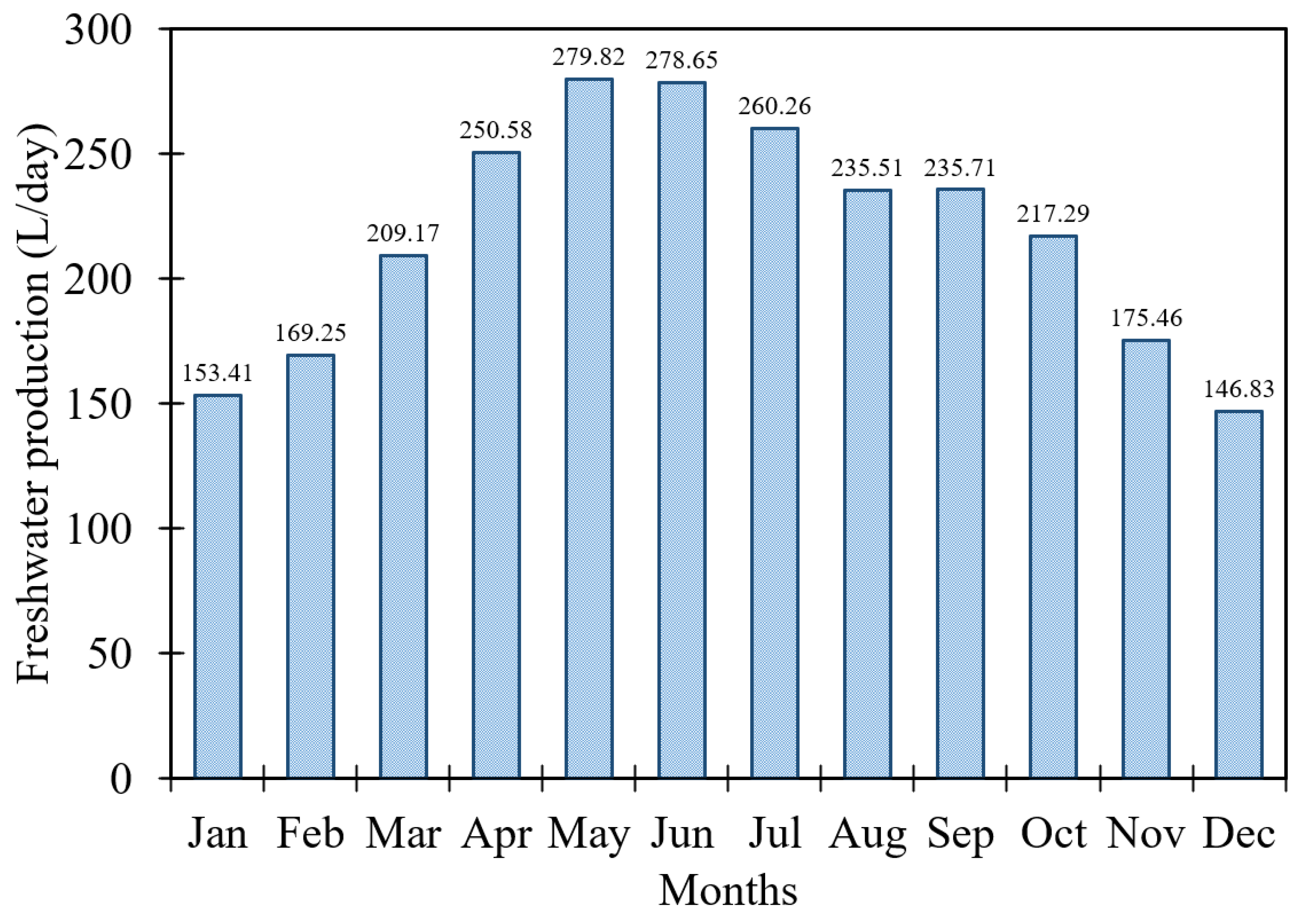 Sustainability 14 16616 g016