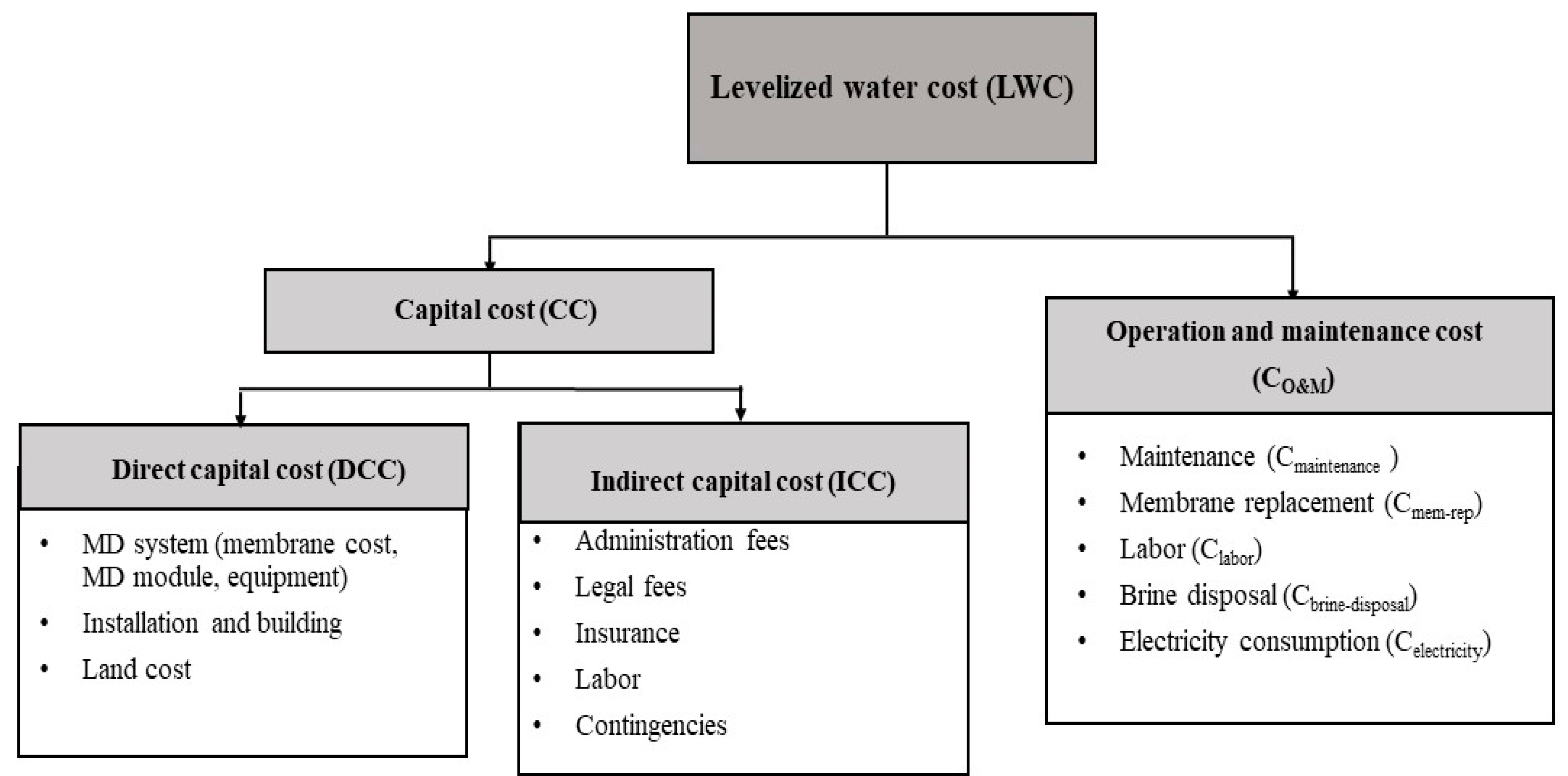 Sustainability 14 16616 g017
