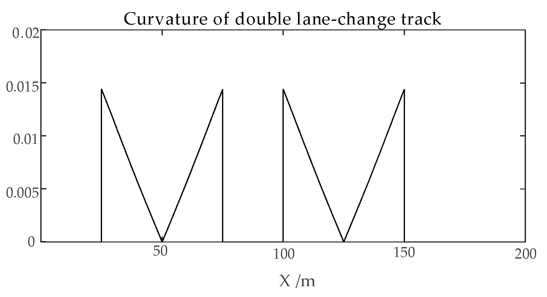 Sustainability 14 16619 g009