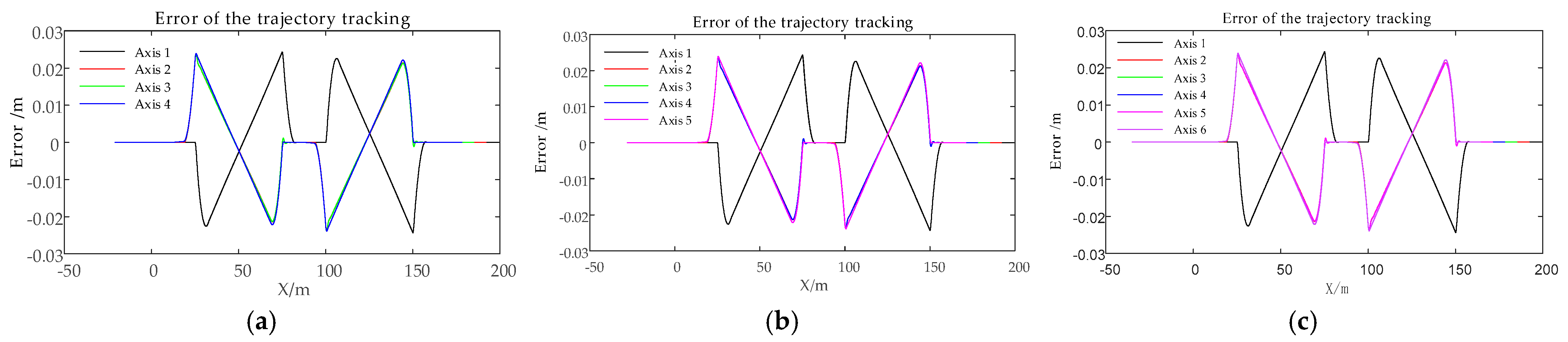 Sustainability 14 16619 g014