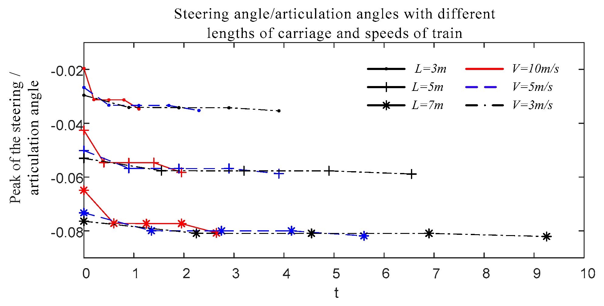 Sustainability 14 16619 g018
