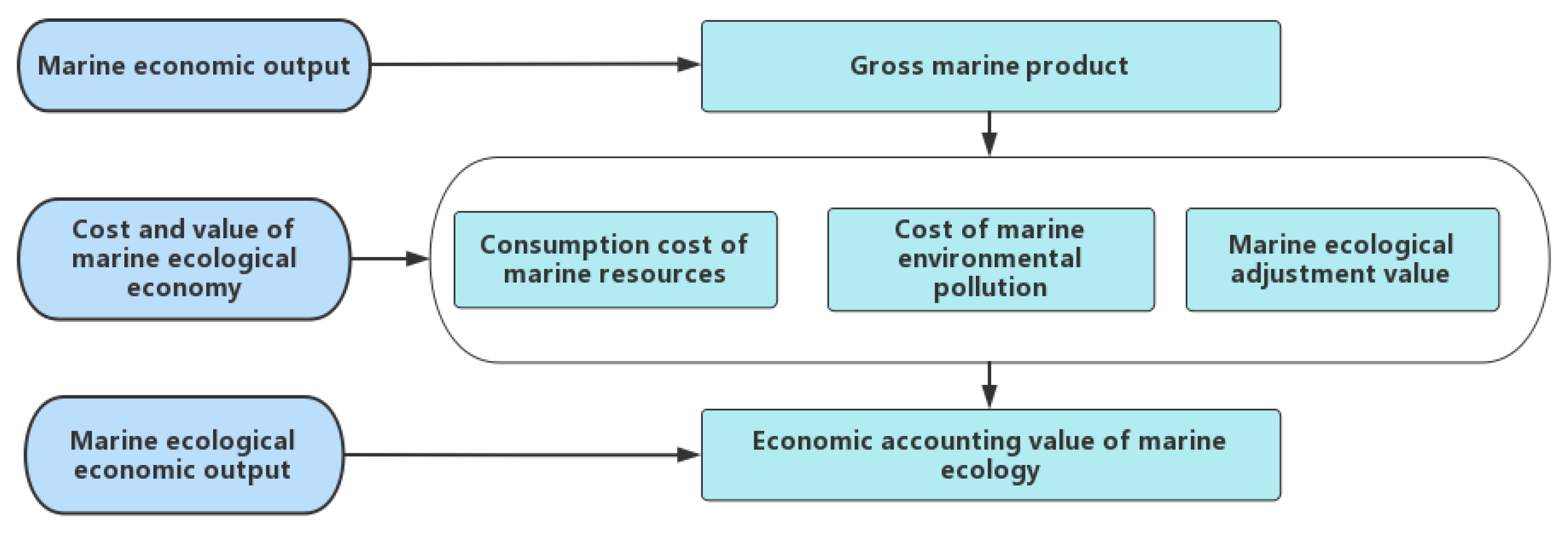 Sustainability 14 16620 g006
