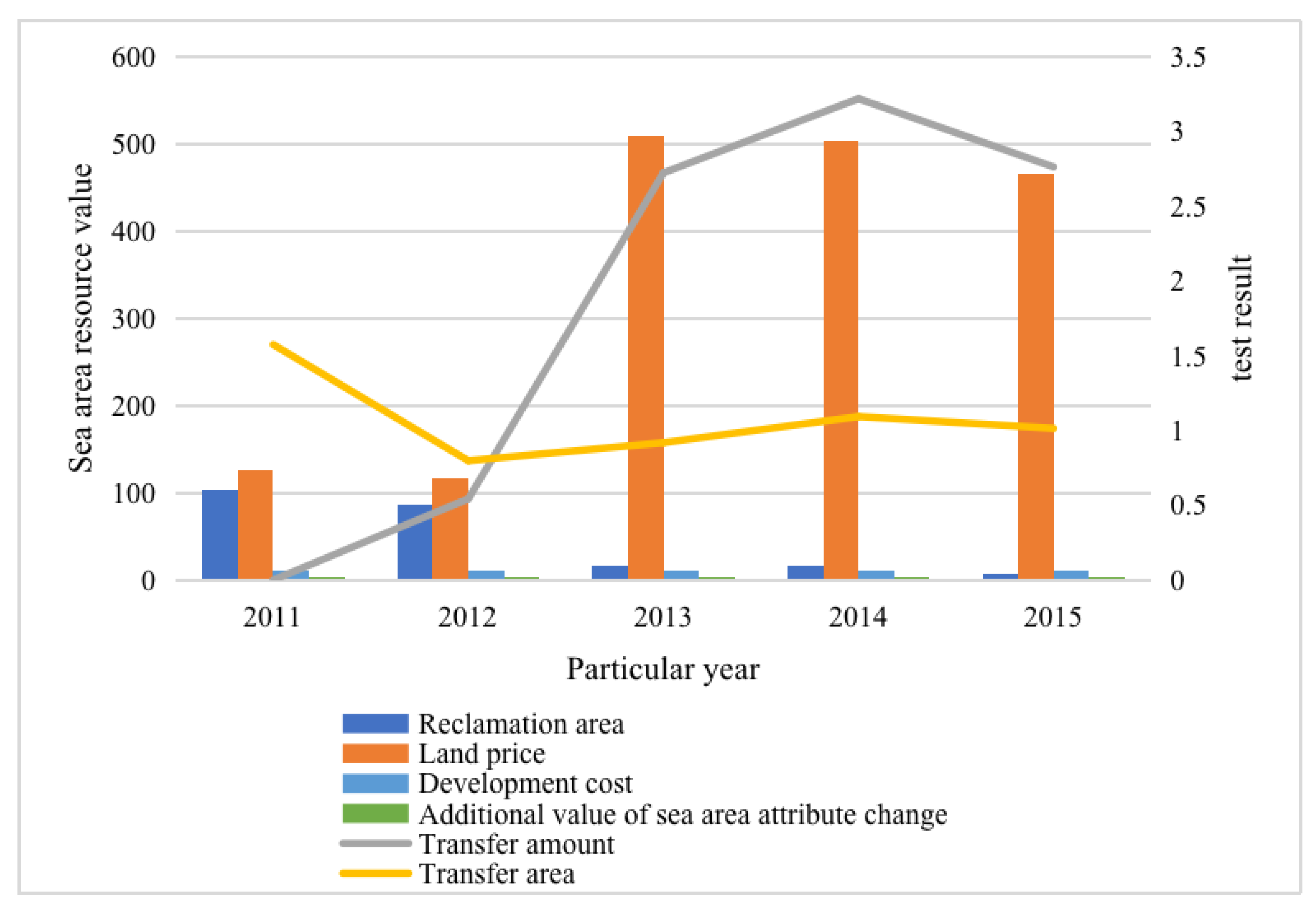 Sustainability 14 16620 g007