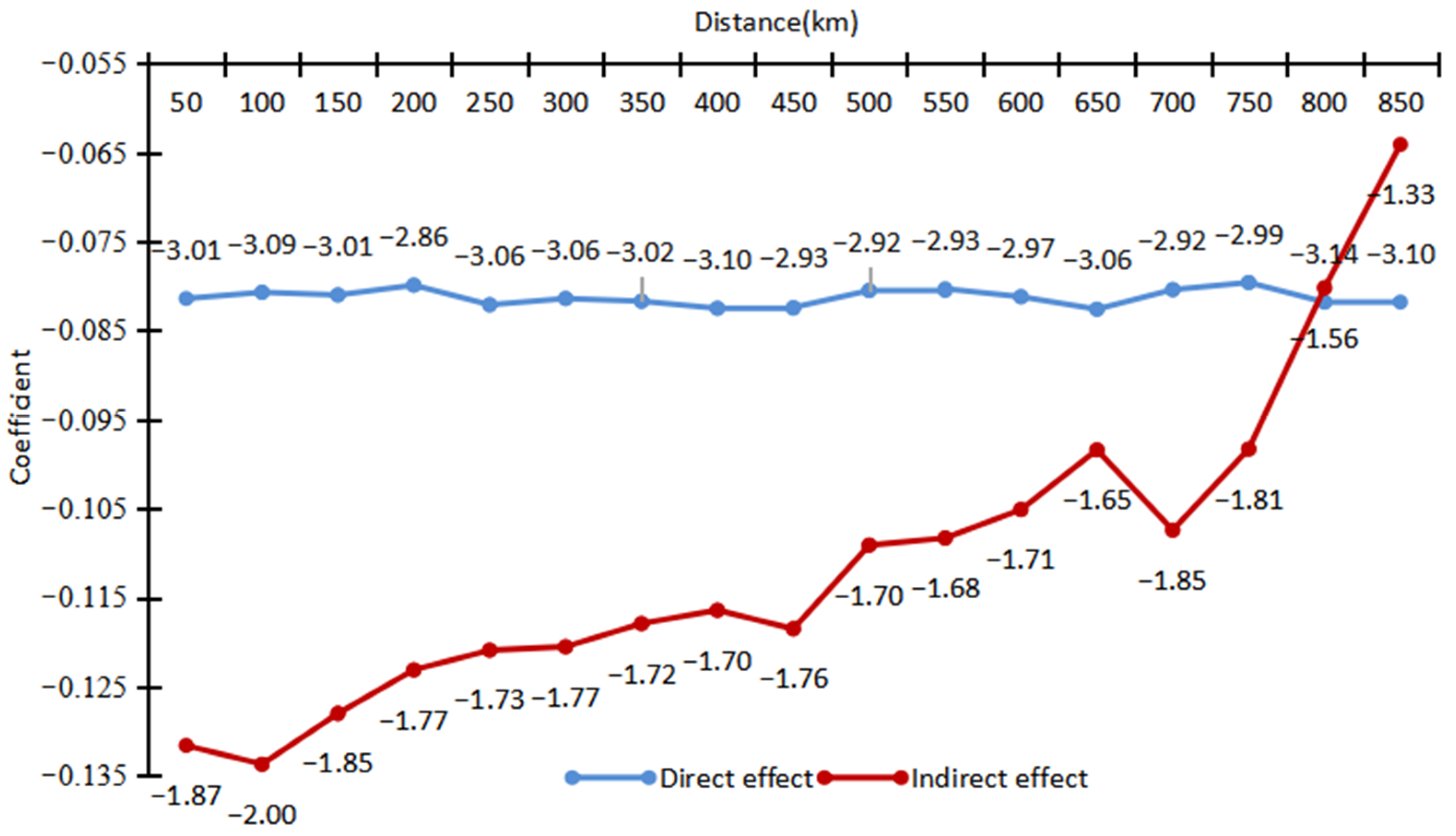 Sustainability 14 16624 g002