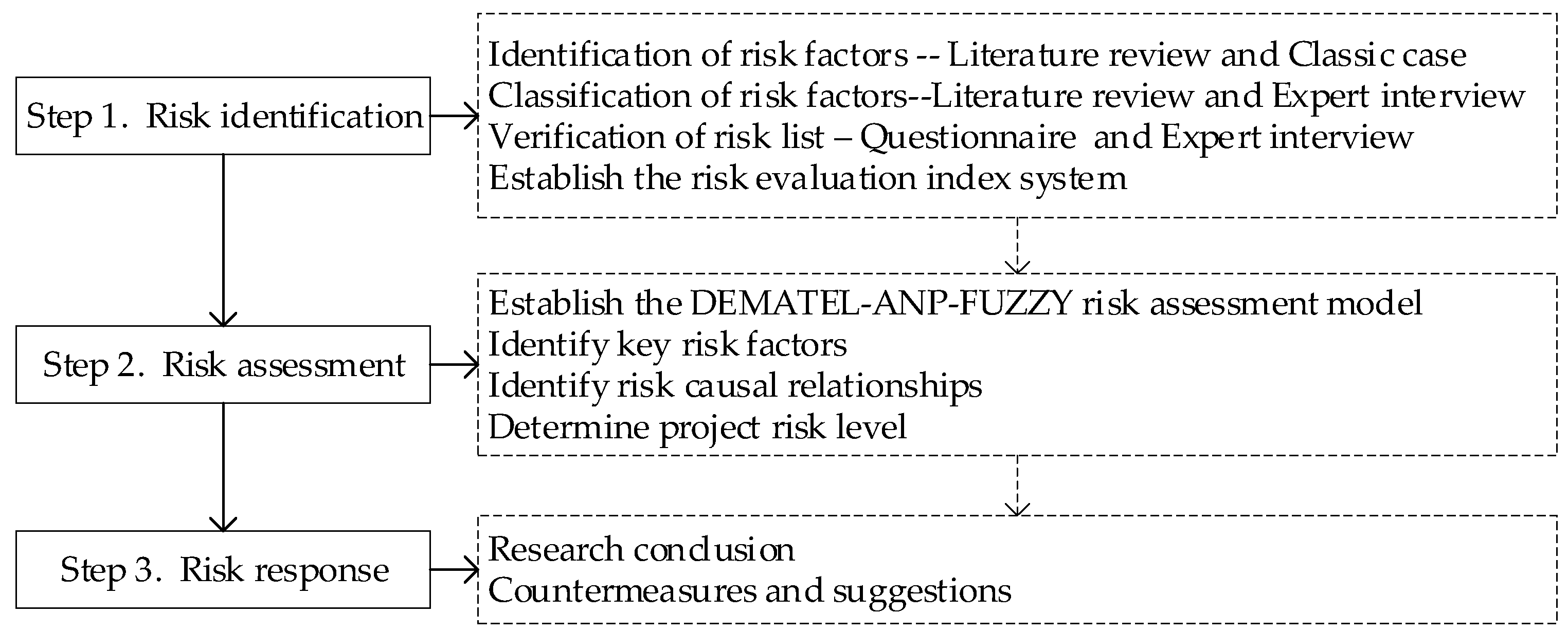 Sustainability 14 16625 g001 Sustainability 14 16625 g001