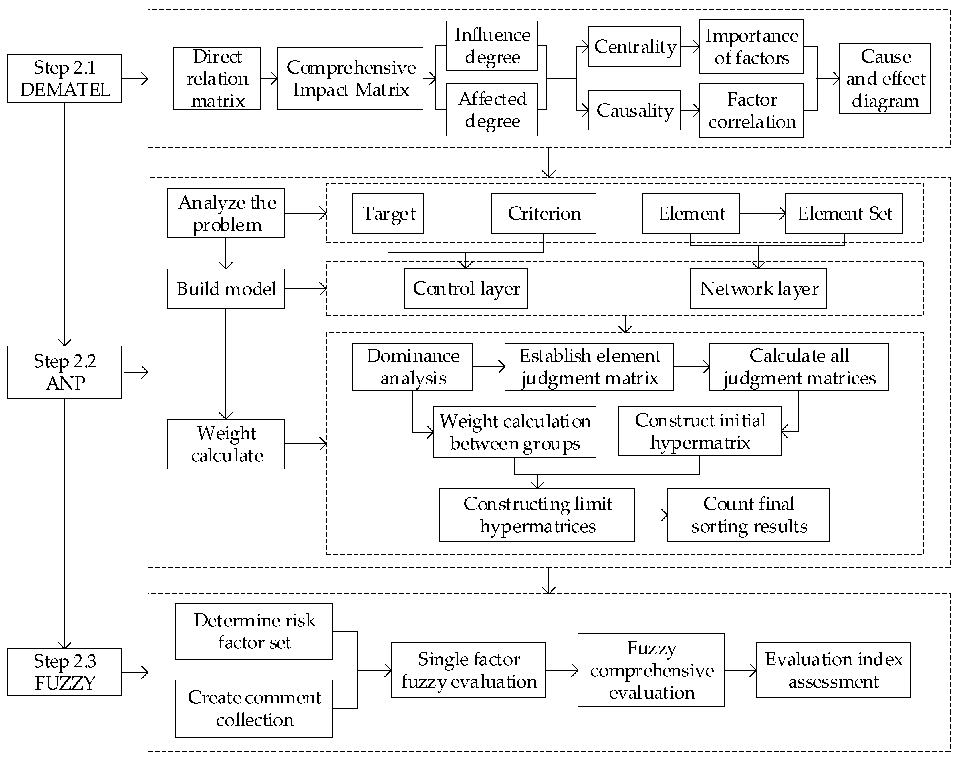 Sustainability 14 16625 g002 Sustainability 14 16625 g002