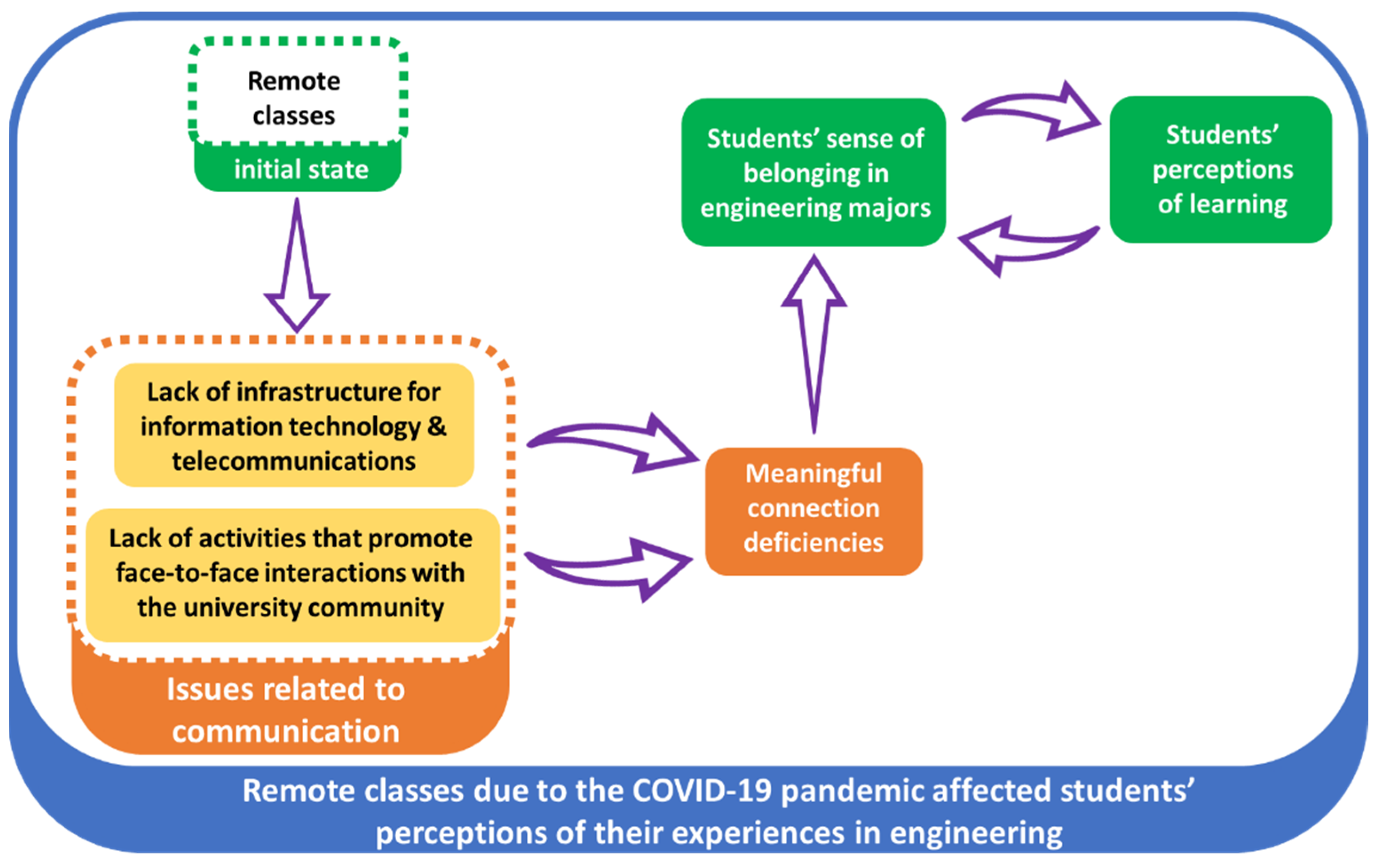 Sustainability 14 16627 g002
