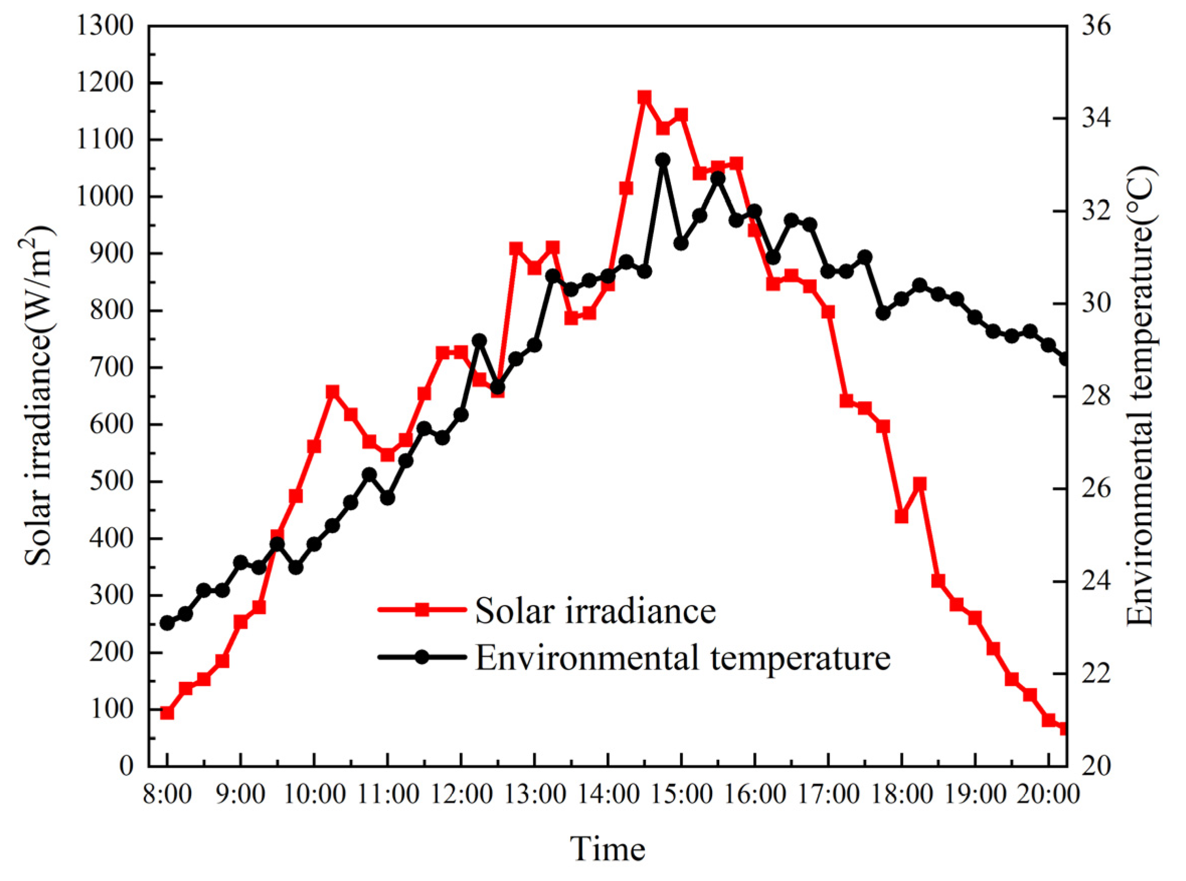 Sustainability 14 16629 g008