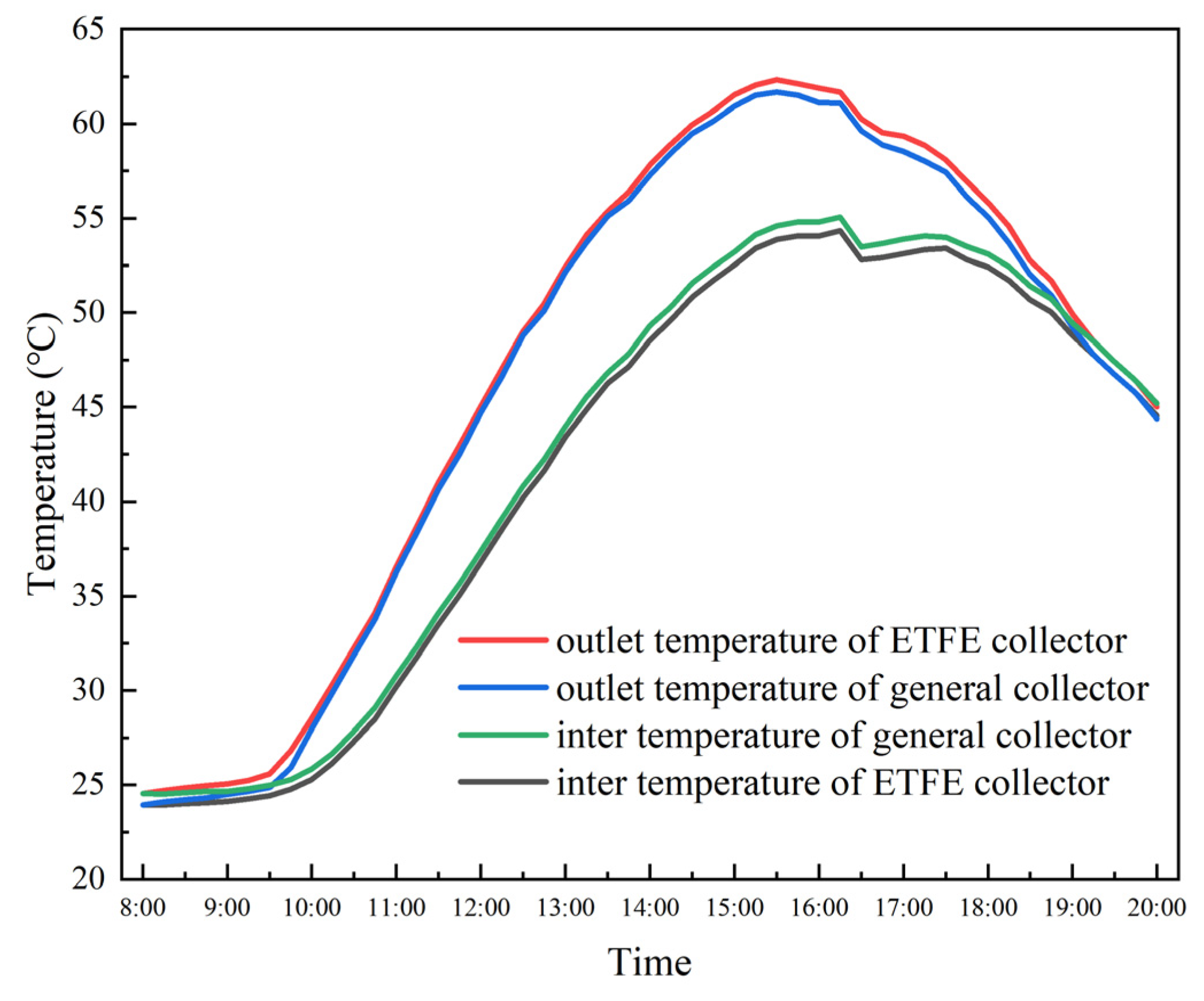 Sustainability 14 16629 g009