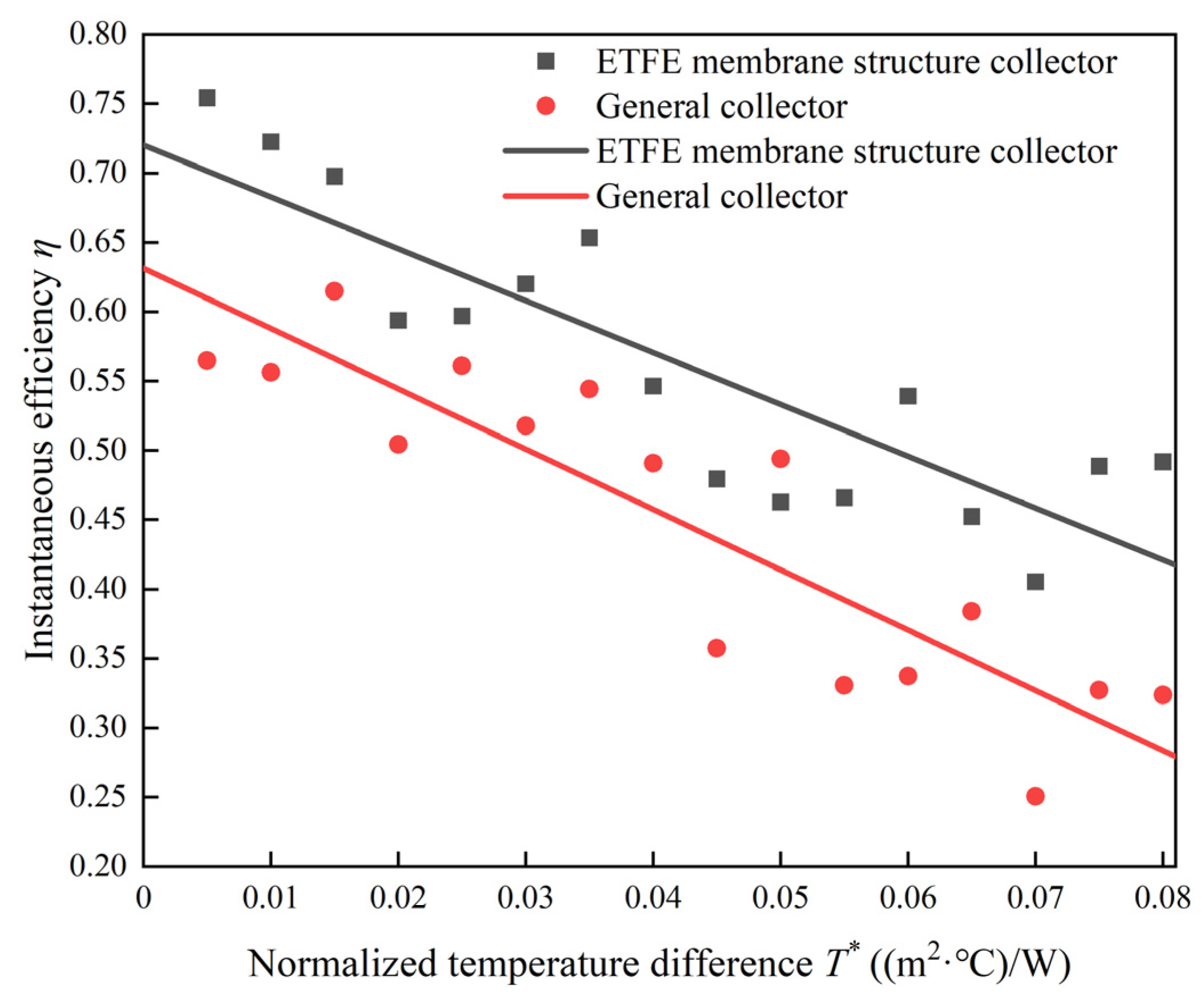 Sustainability 14 16629 g010