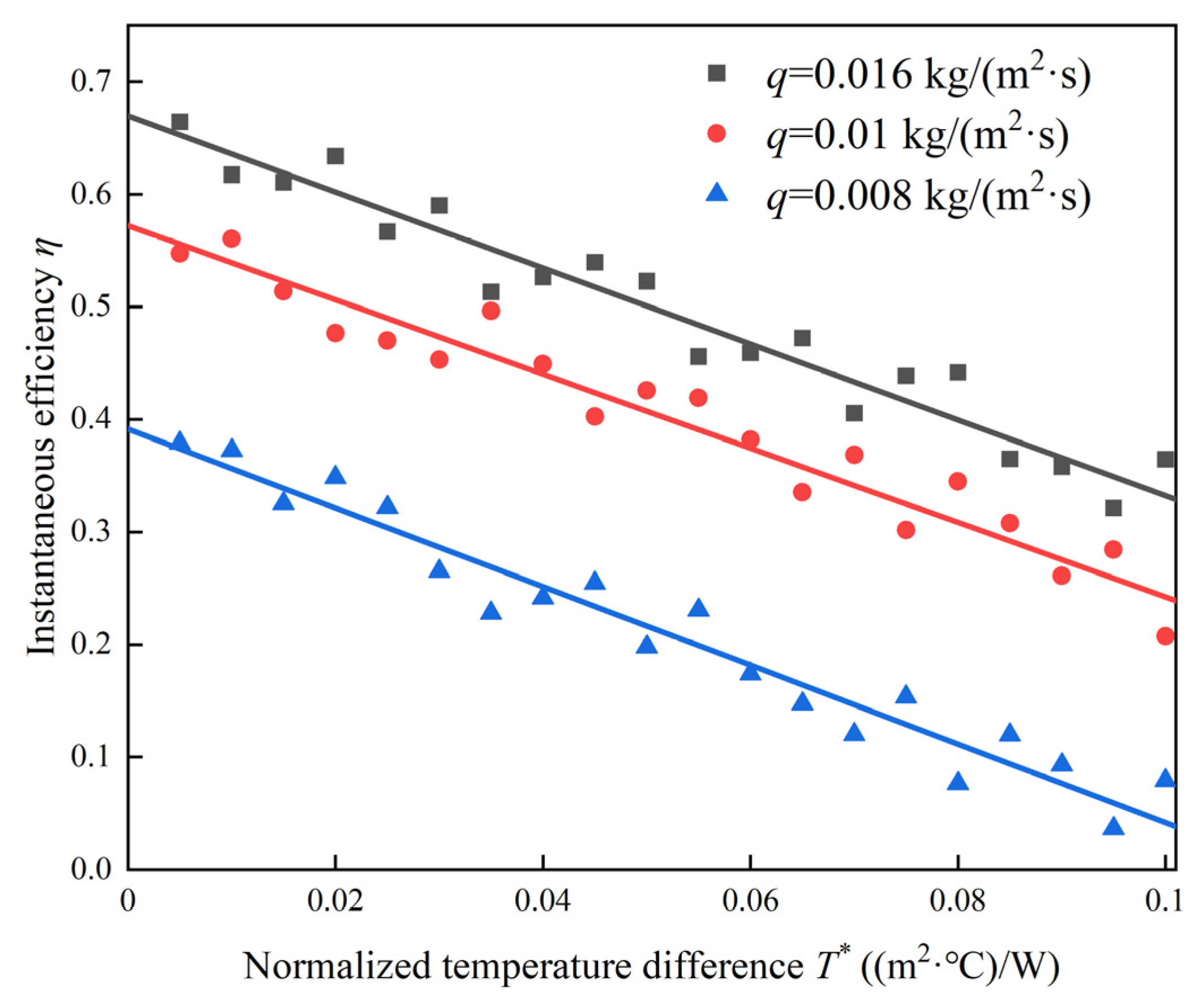 Sustainability 14 16629 g011