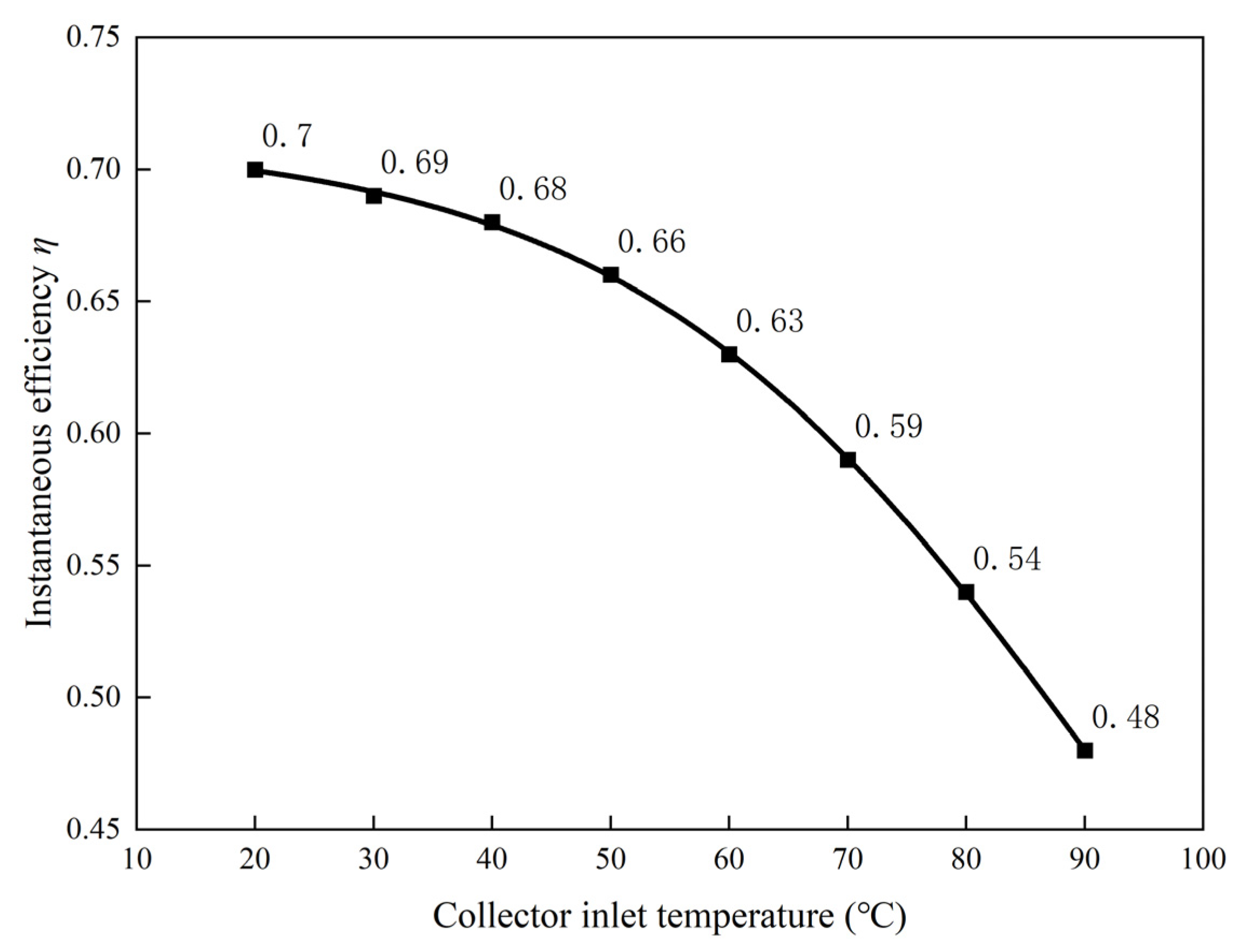 Sustainability 14 16629 g012