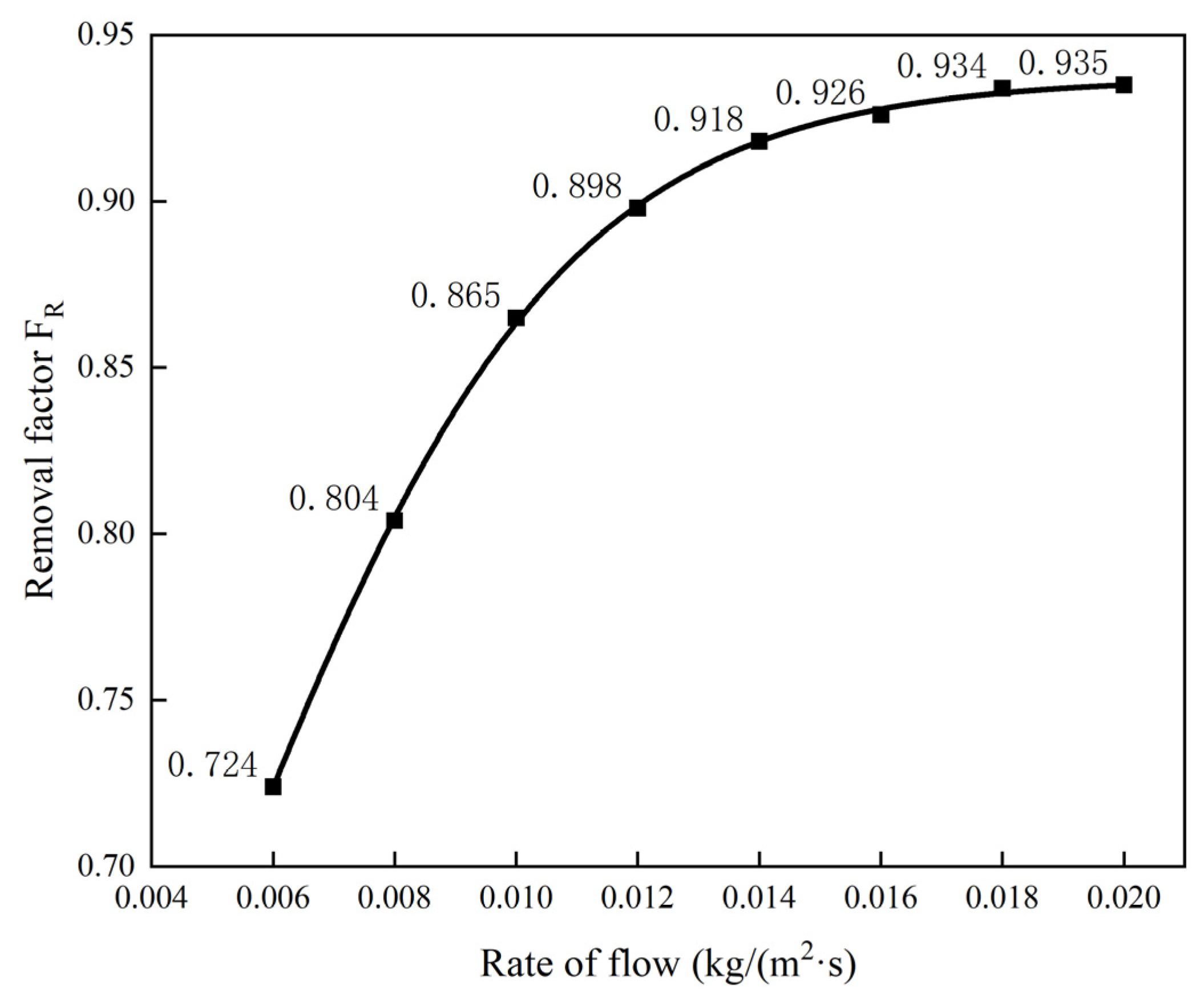 Sustainability 14 16629 g013