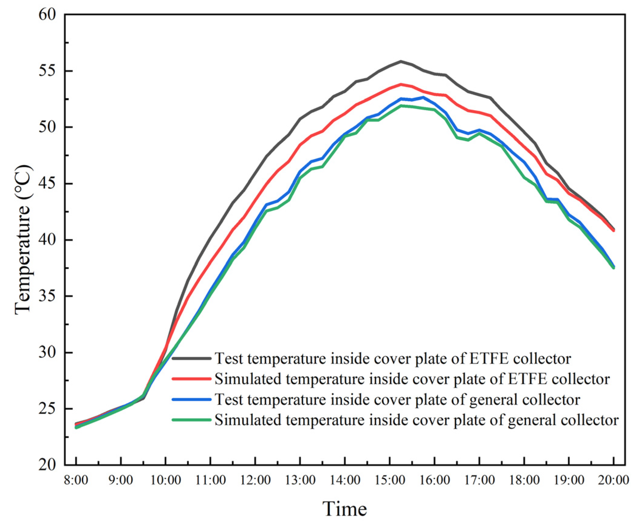 Sustainability 14 16629 g015