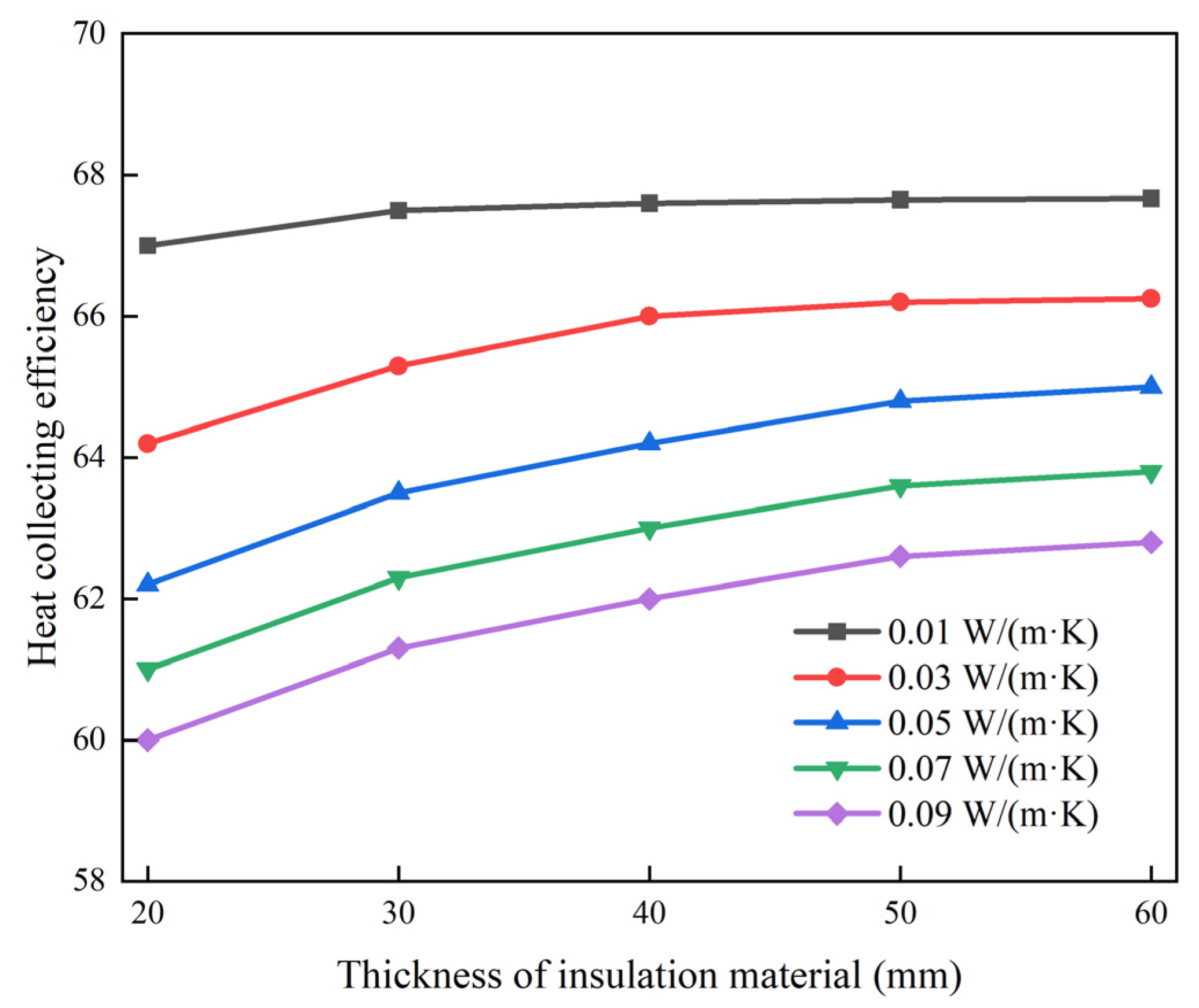 Sustainability 14 16629 g016