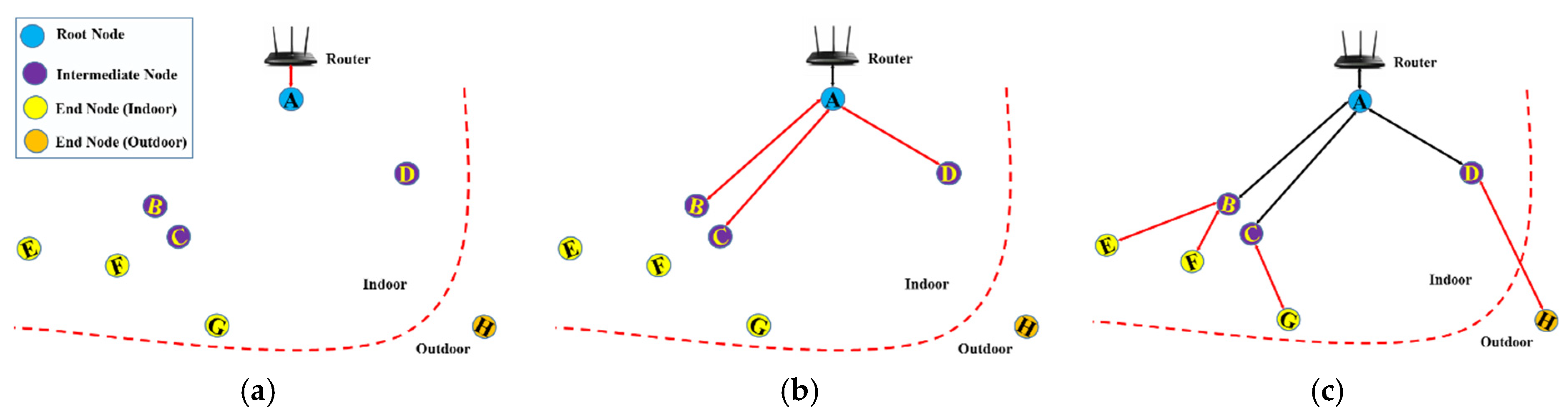 Sustainability 14 16630 g002