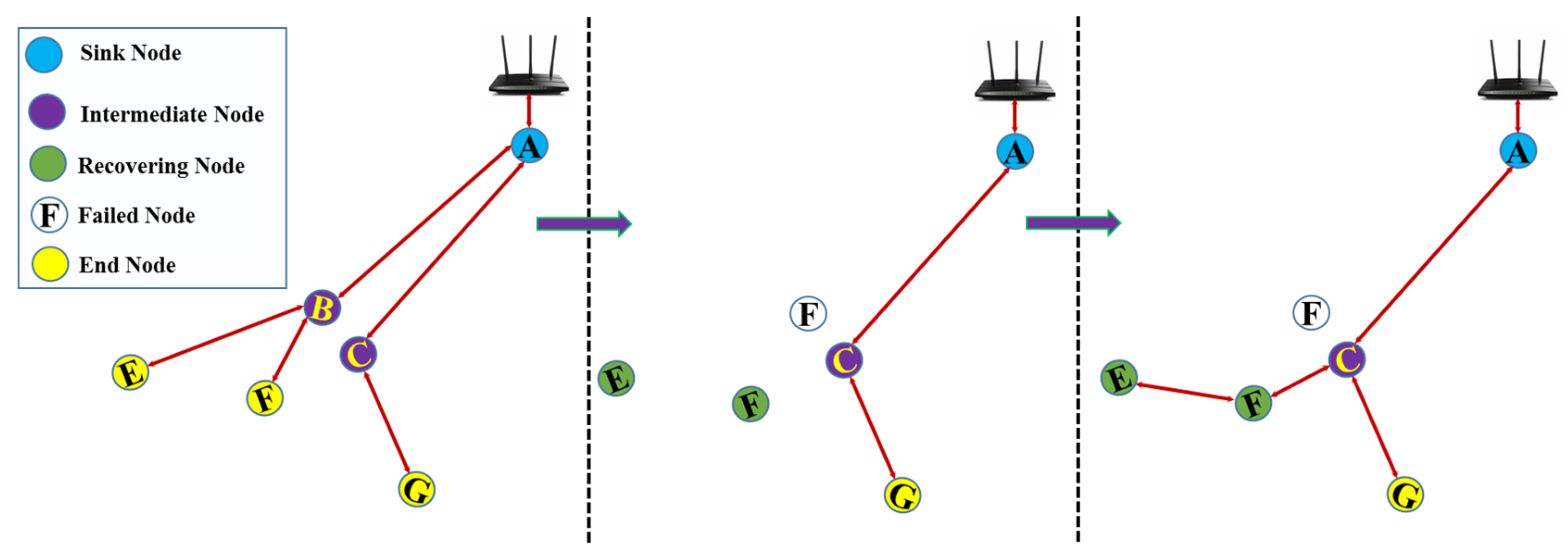 Sustainability 14 16630 g006