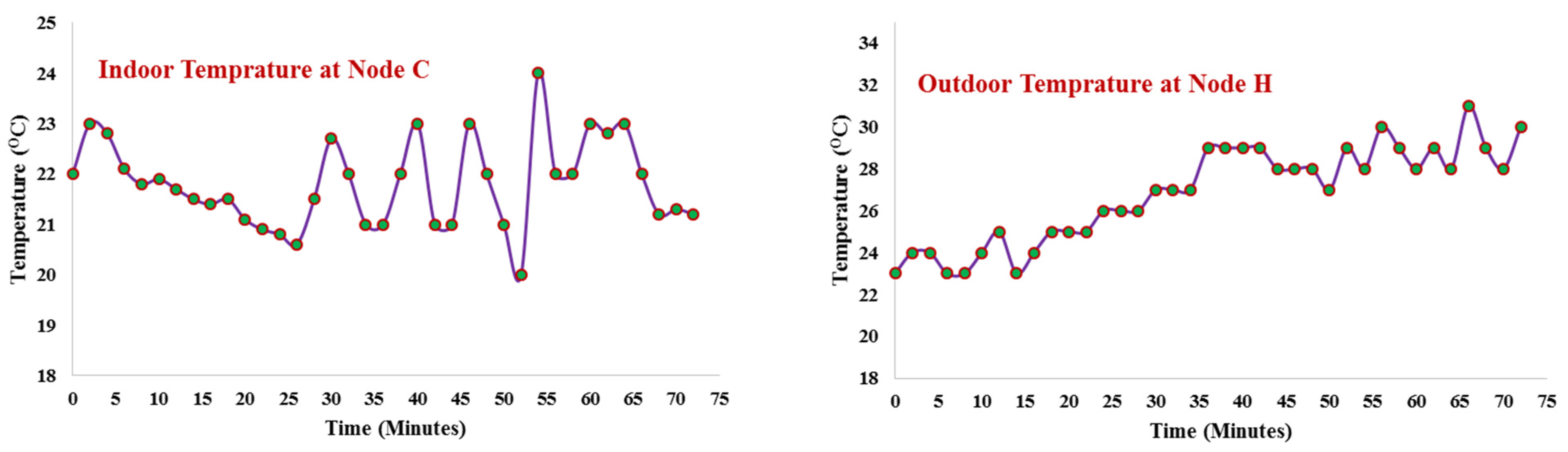 Sustainability 14 16630 g011