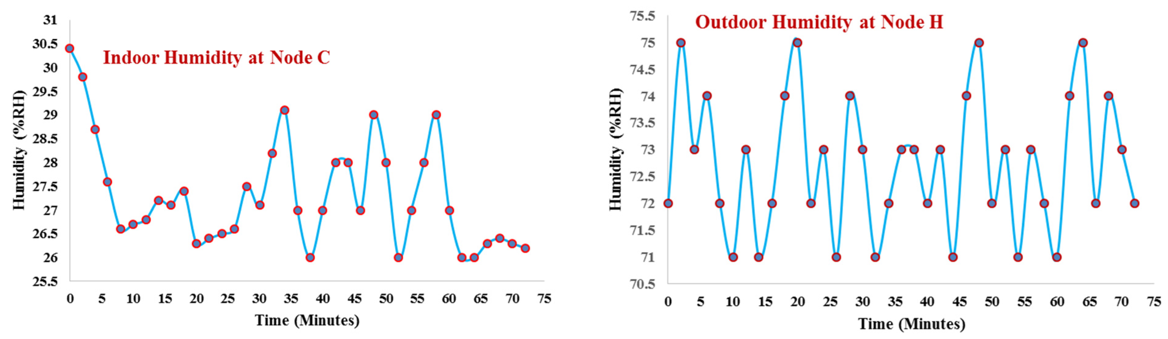 Sustainability 14 16630 g012