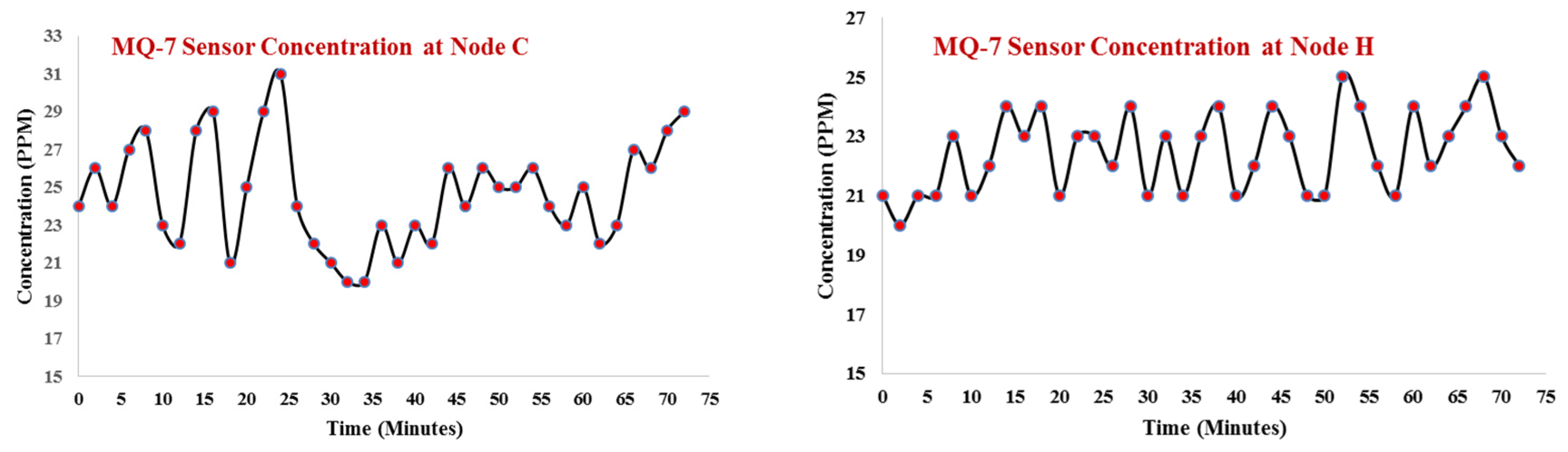 Sustainability 14 16630 g015