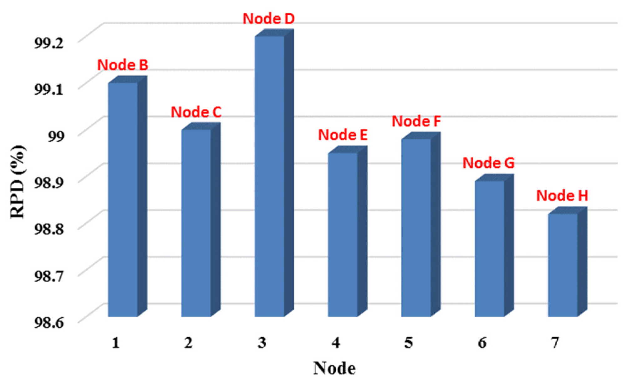 Sustainability 14 16630 g017