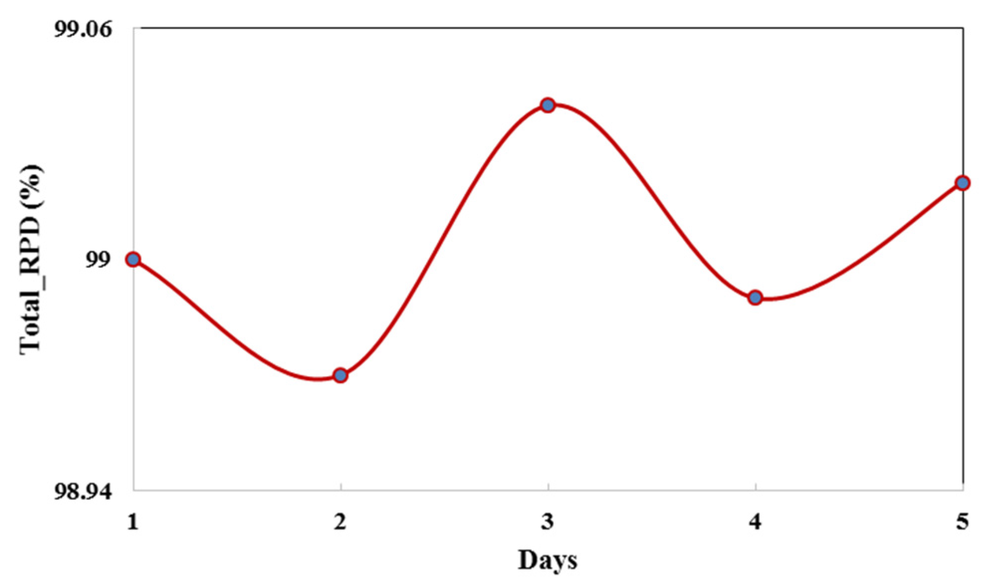 Sustainability 14 16630 g018