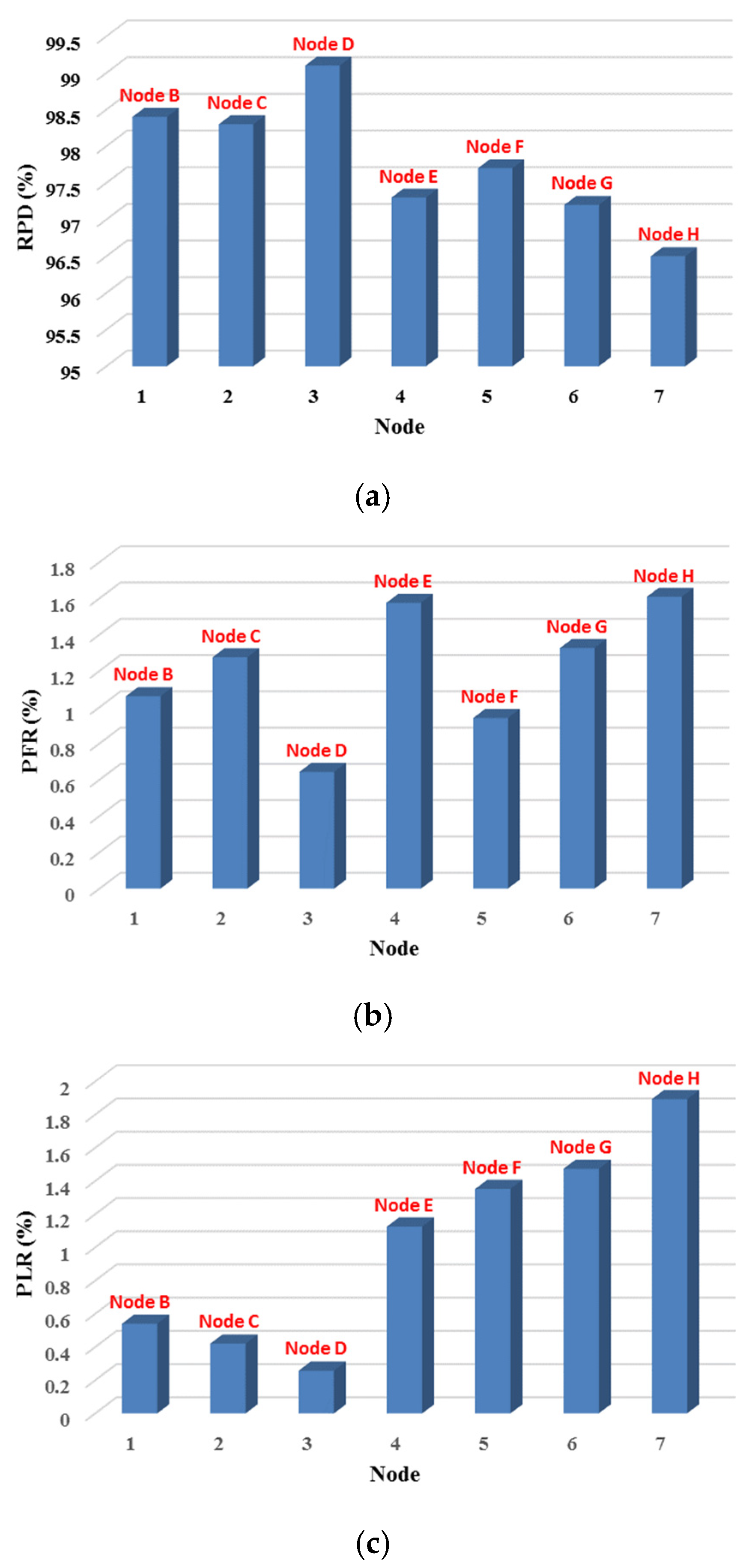 Sustainability 14 16630 g020
