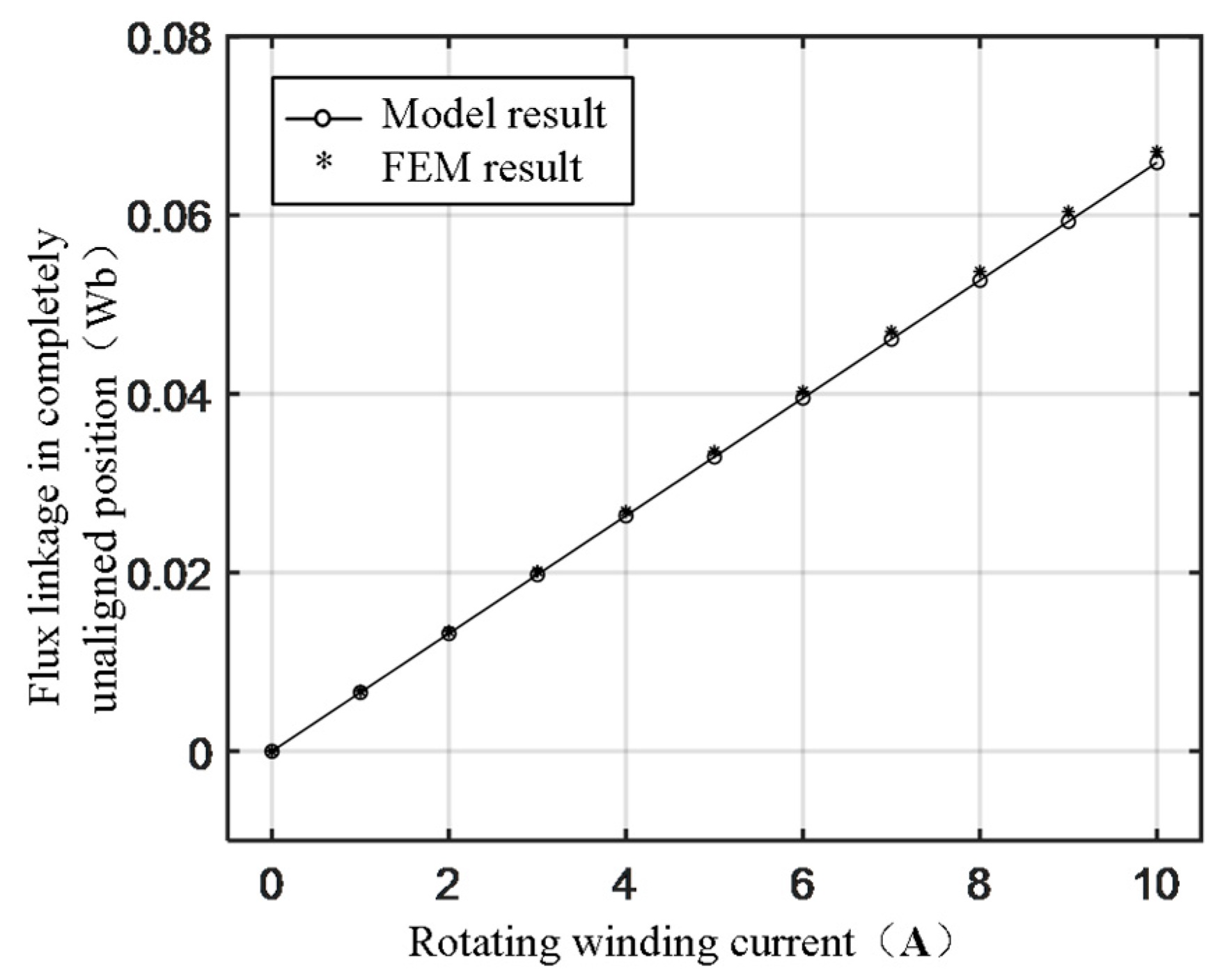Sustainability 14 16633 g007