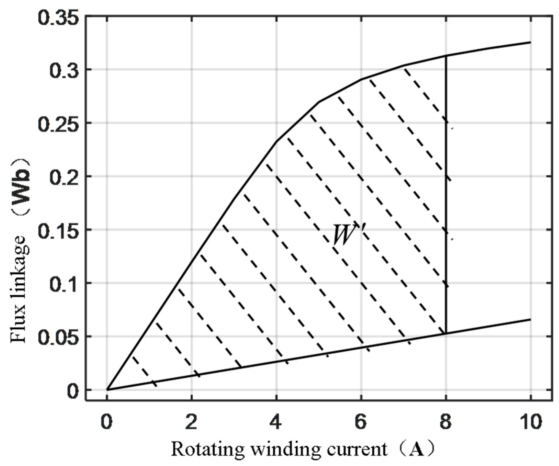 Sustainability 14 16633 g011