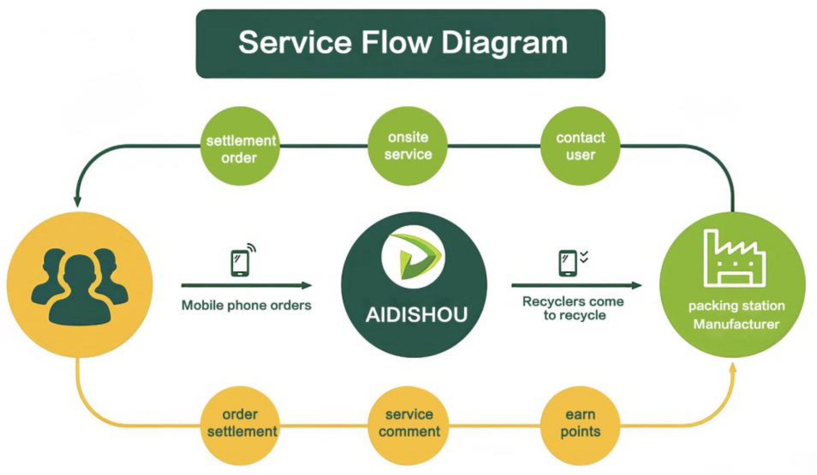 Herald Interview] Algorithm-based logistics service ready for export