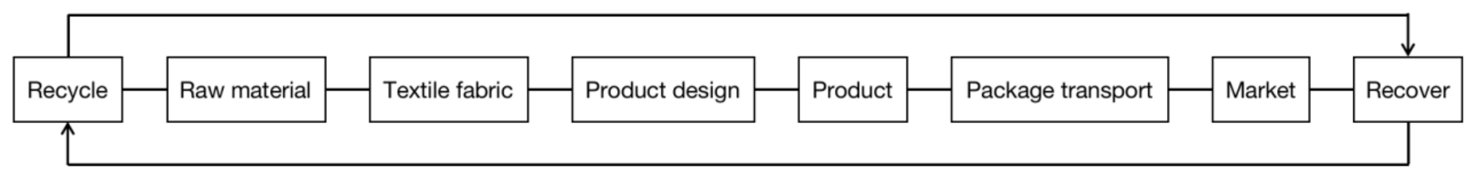 Sustainability 14 16635 g002