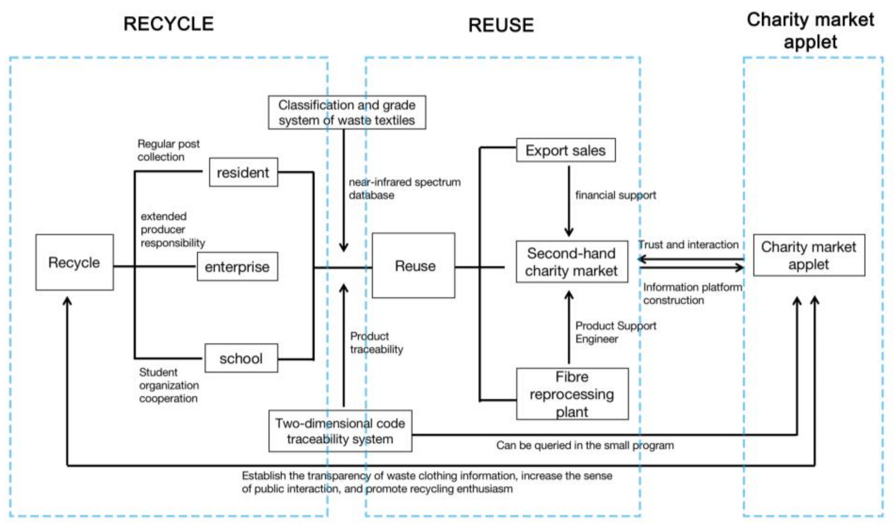 Sustainability 14 16635 g003