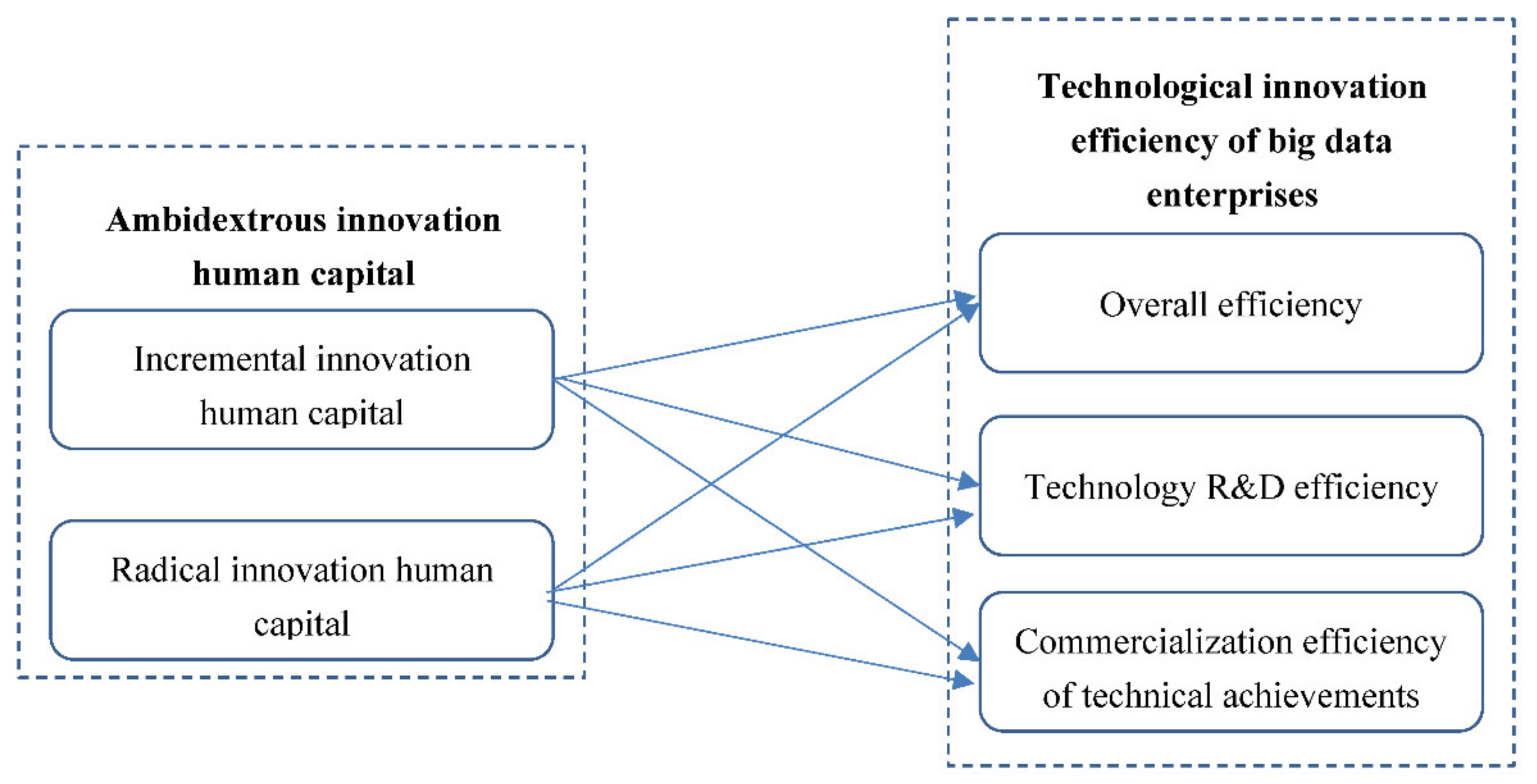 Sustainability 14 16636 g001