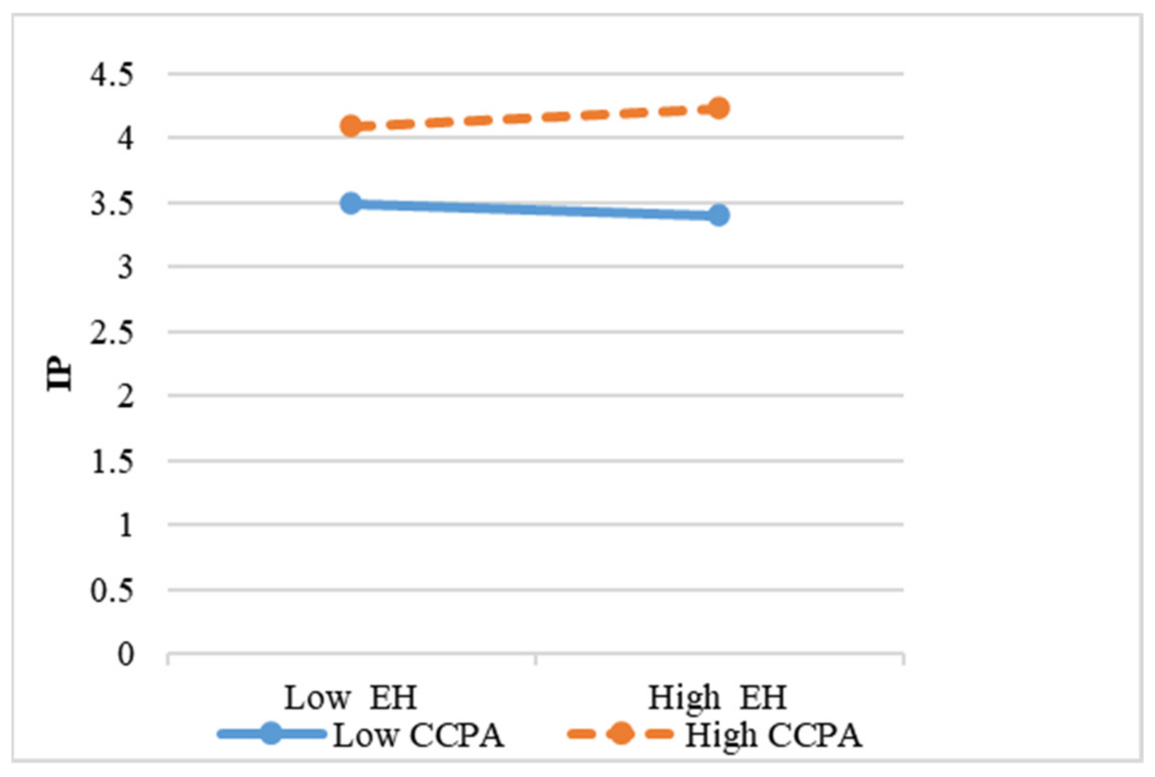 Sustainability 14 16638 g002 Sustainability 14 16638 g002